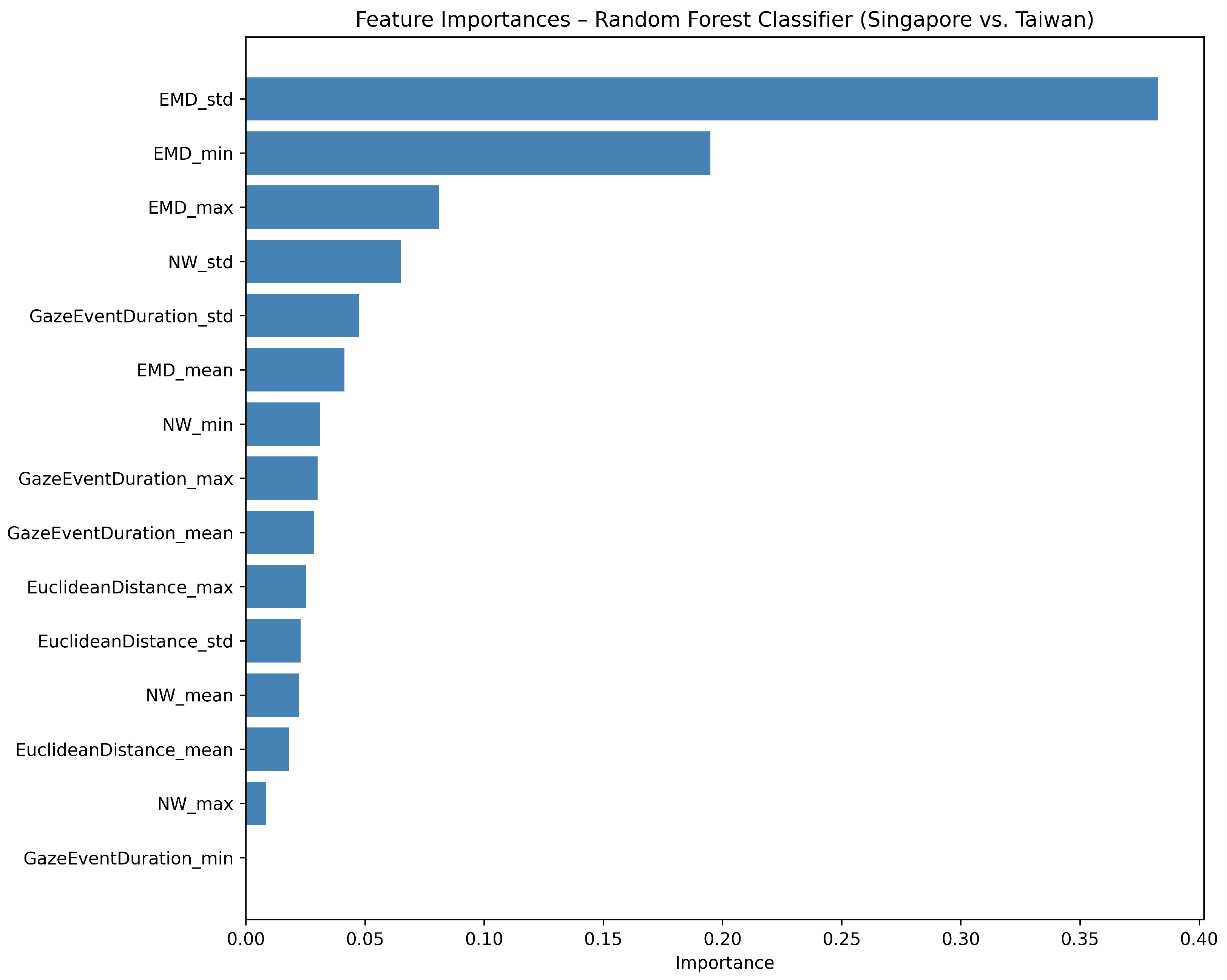 Electronics 14 03265 g003 Electronics 14 03265 g003