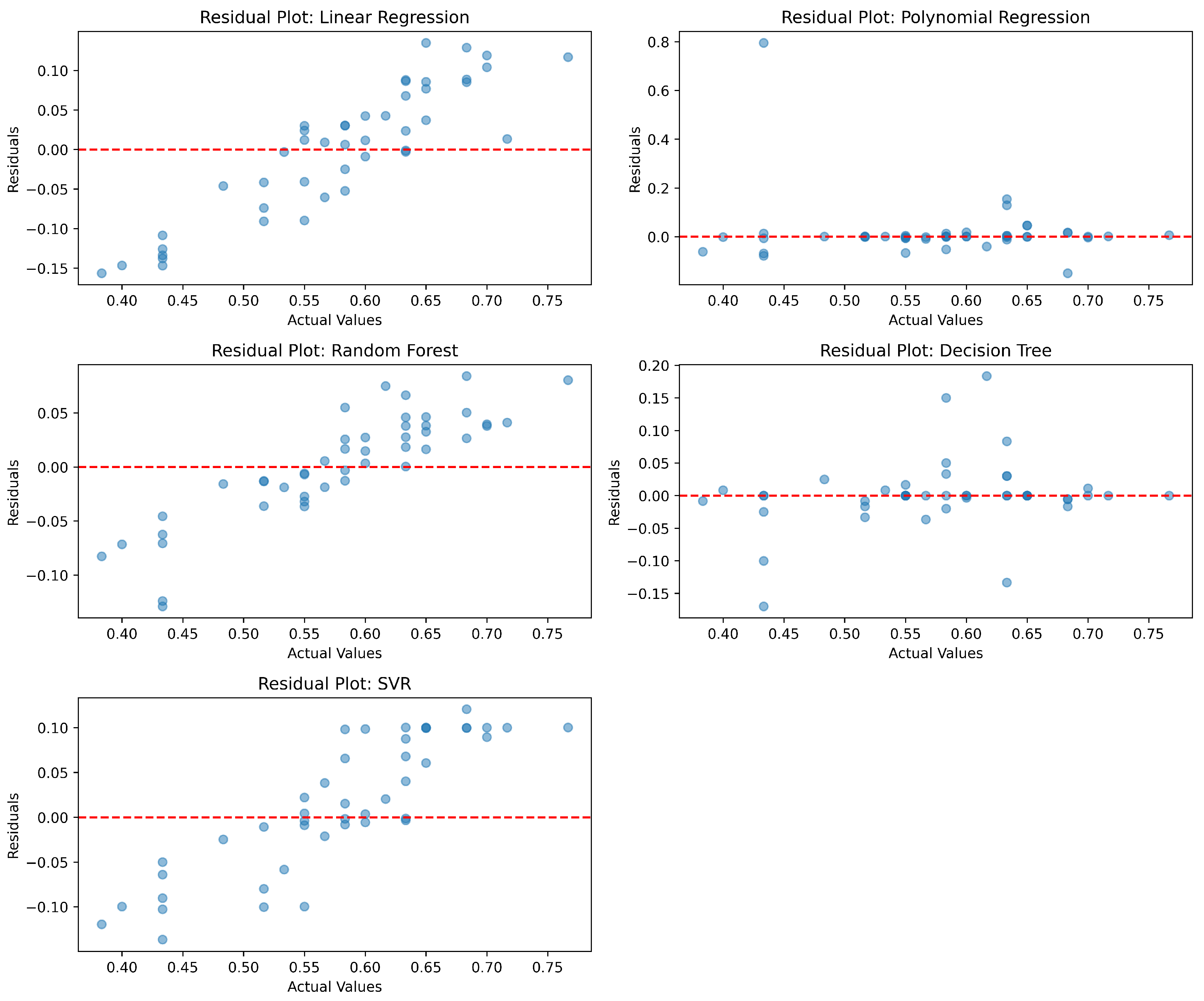 Electronics 14 03265 g004 Electronics 14 03265 g004