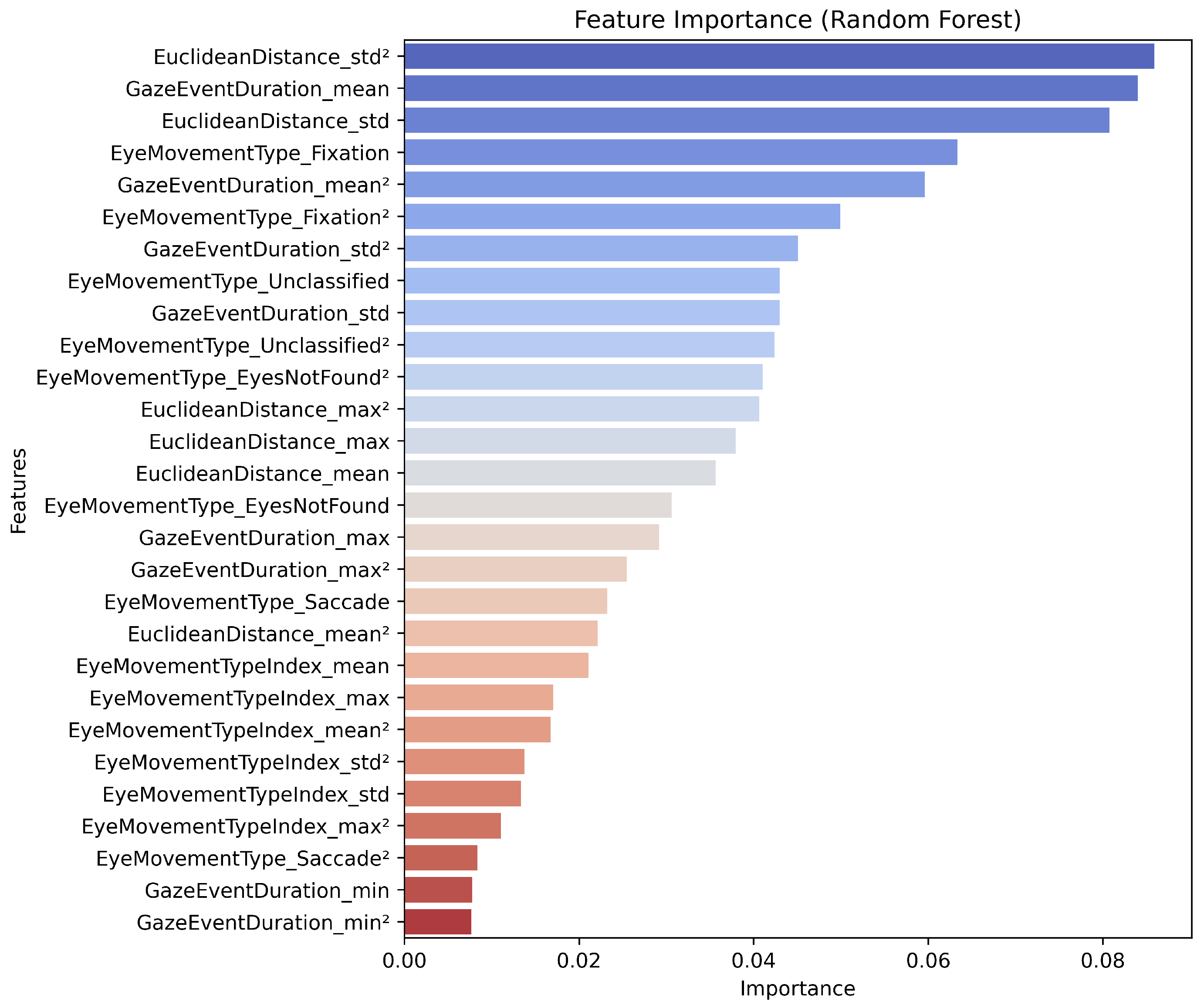 Electronics 14 03265 g006 Electronics 14 03265 g006