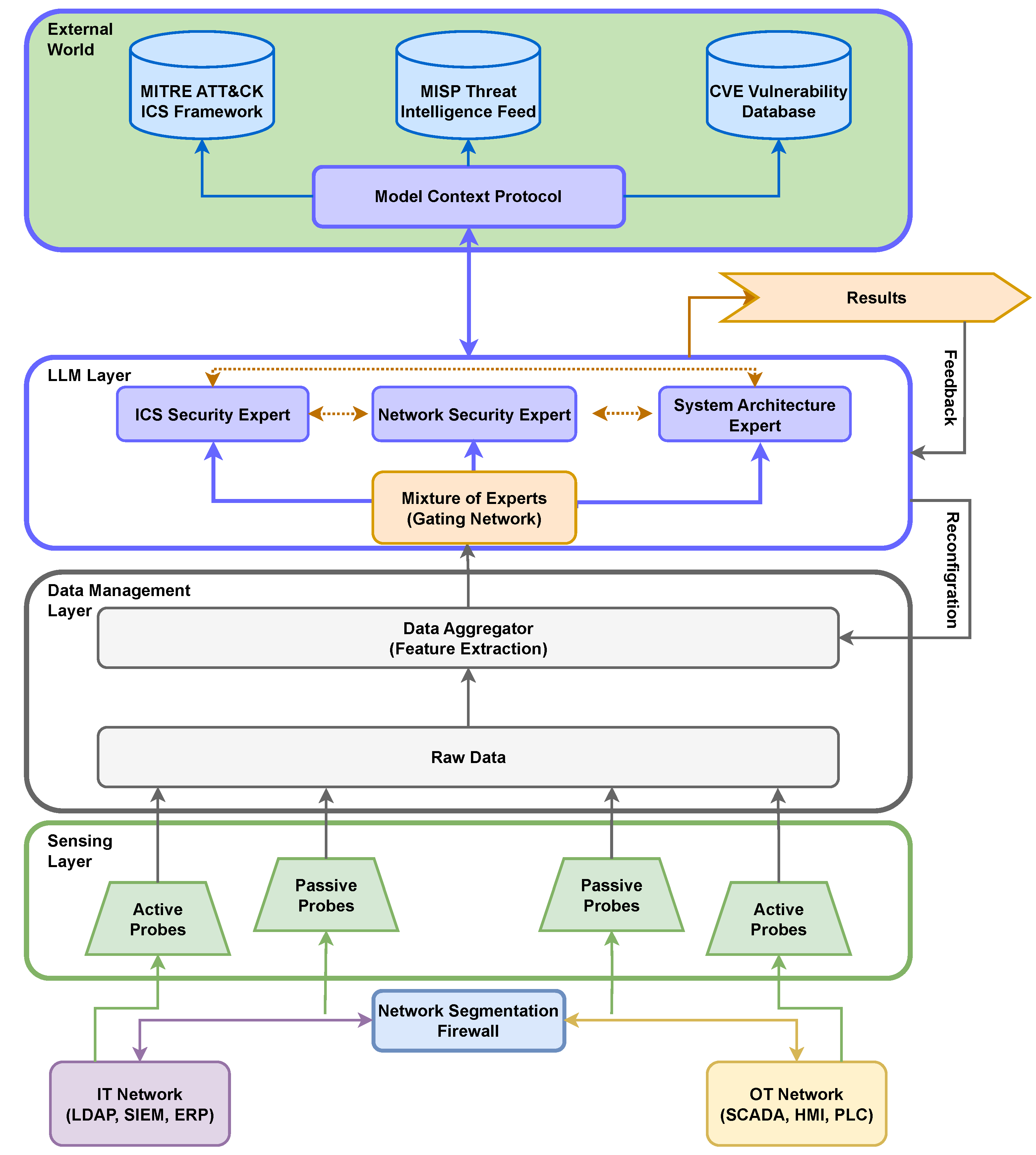 Electronics 14 03267 g001