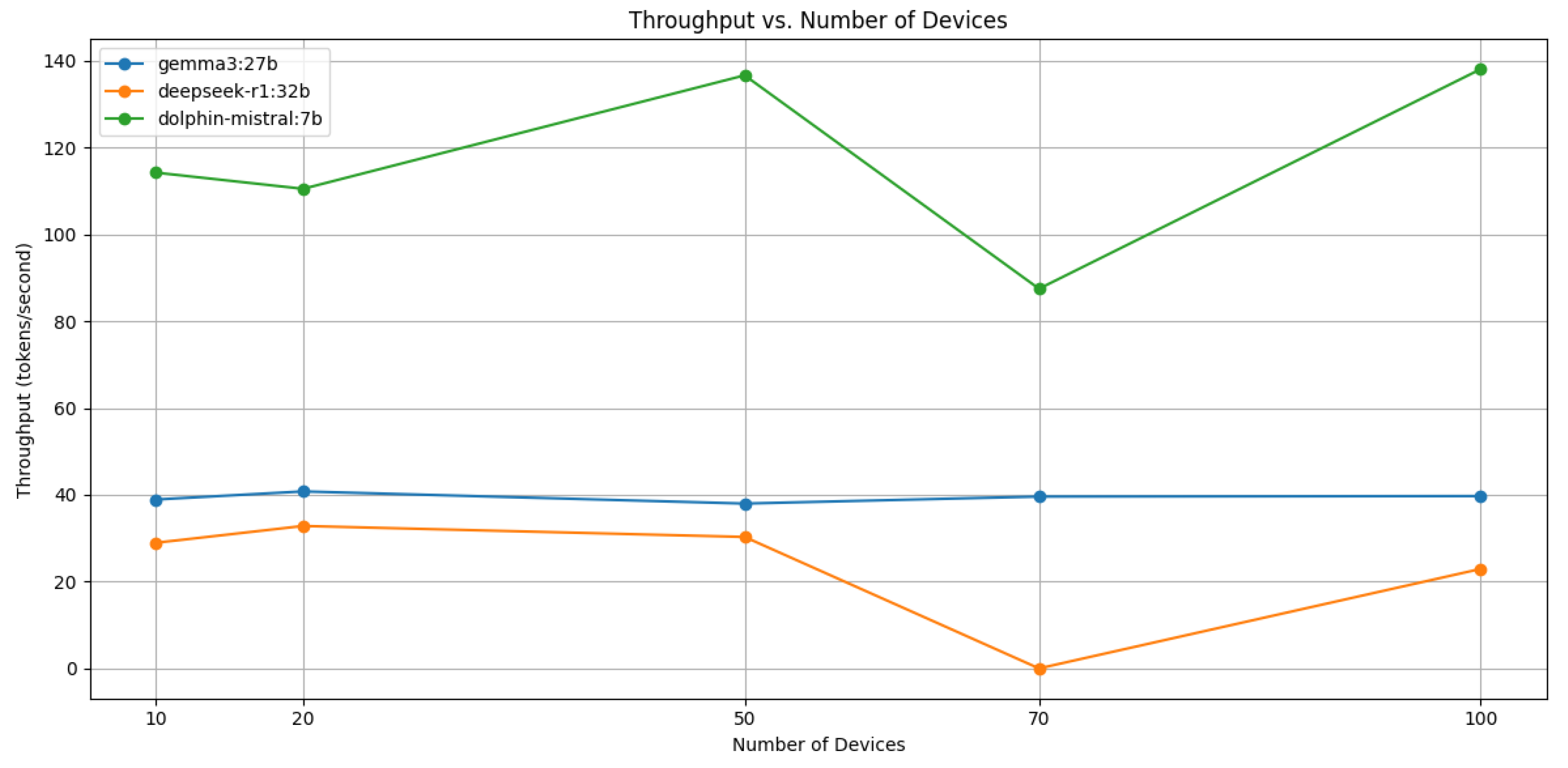 Electronics 14 03267 g008