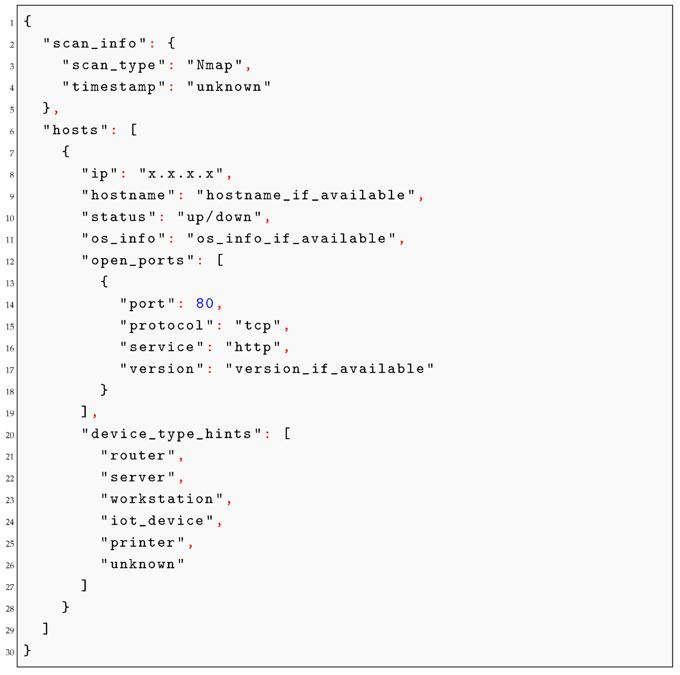 Electronics 14 03267 i001
