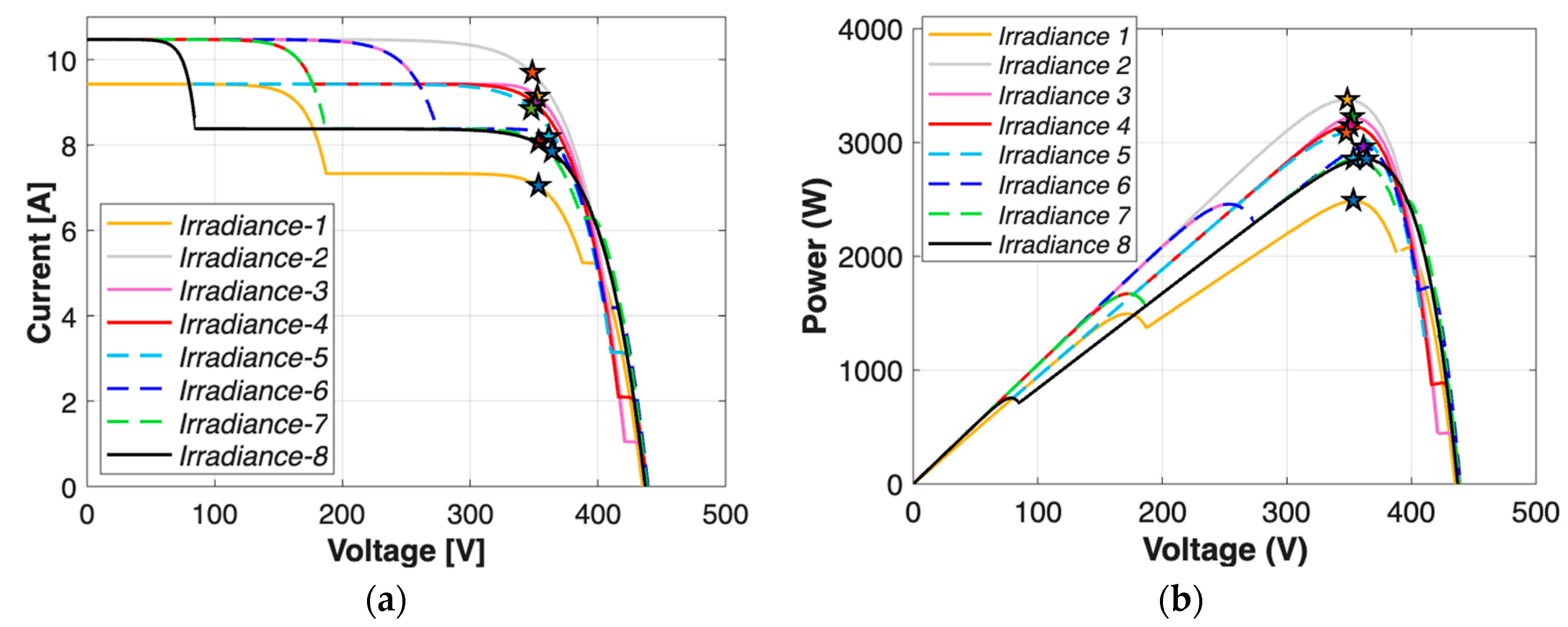 Electronics 14 03270 g008 Electronics 14 03270 g008