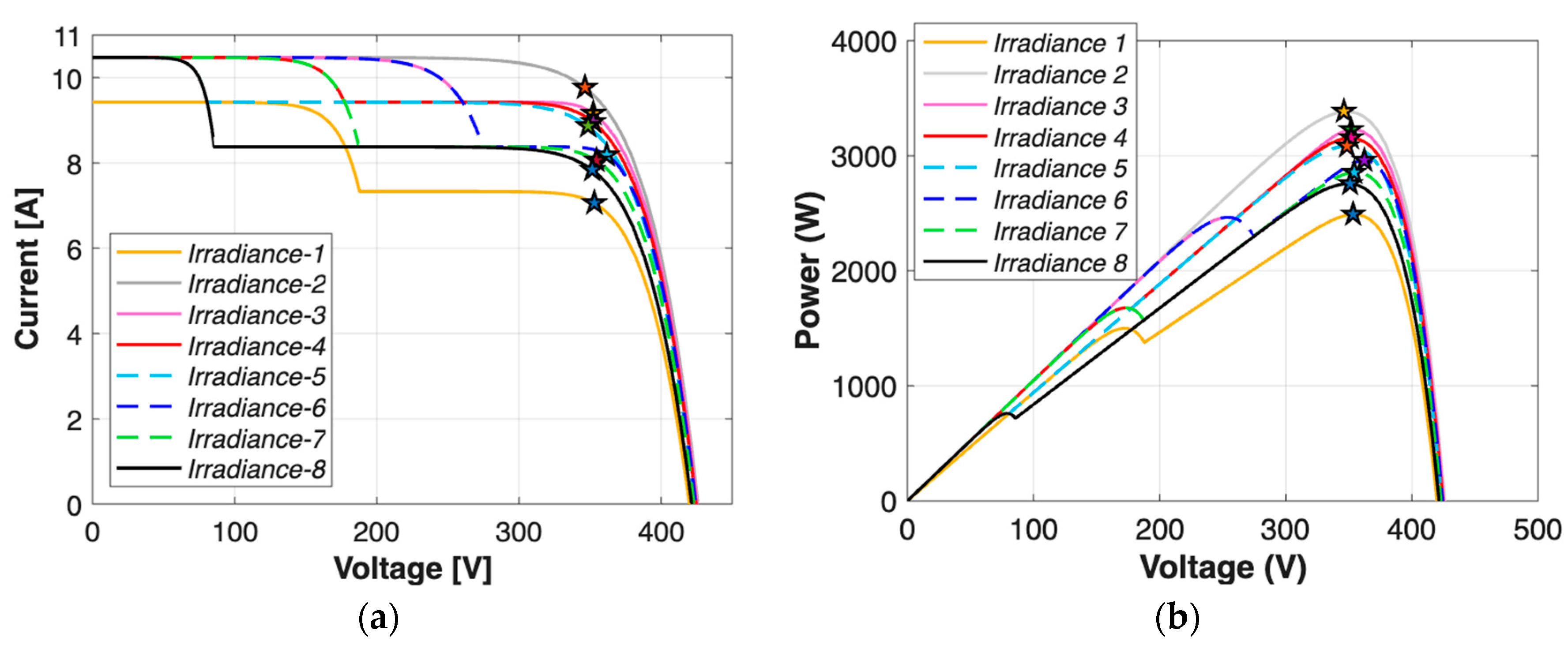 Electronics 14 03270 g009 Electronics 14 03270 g009