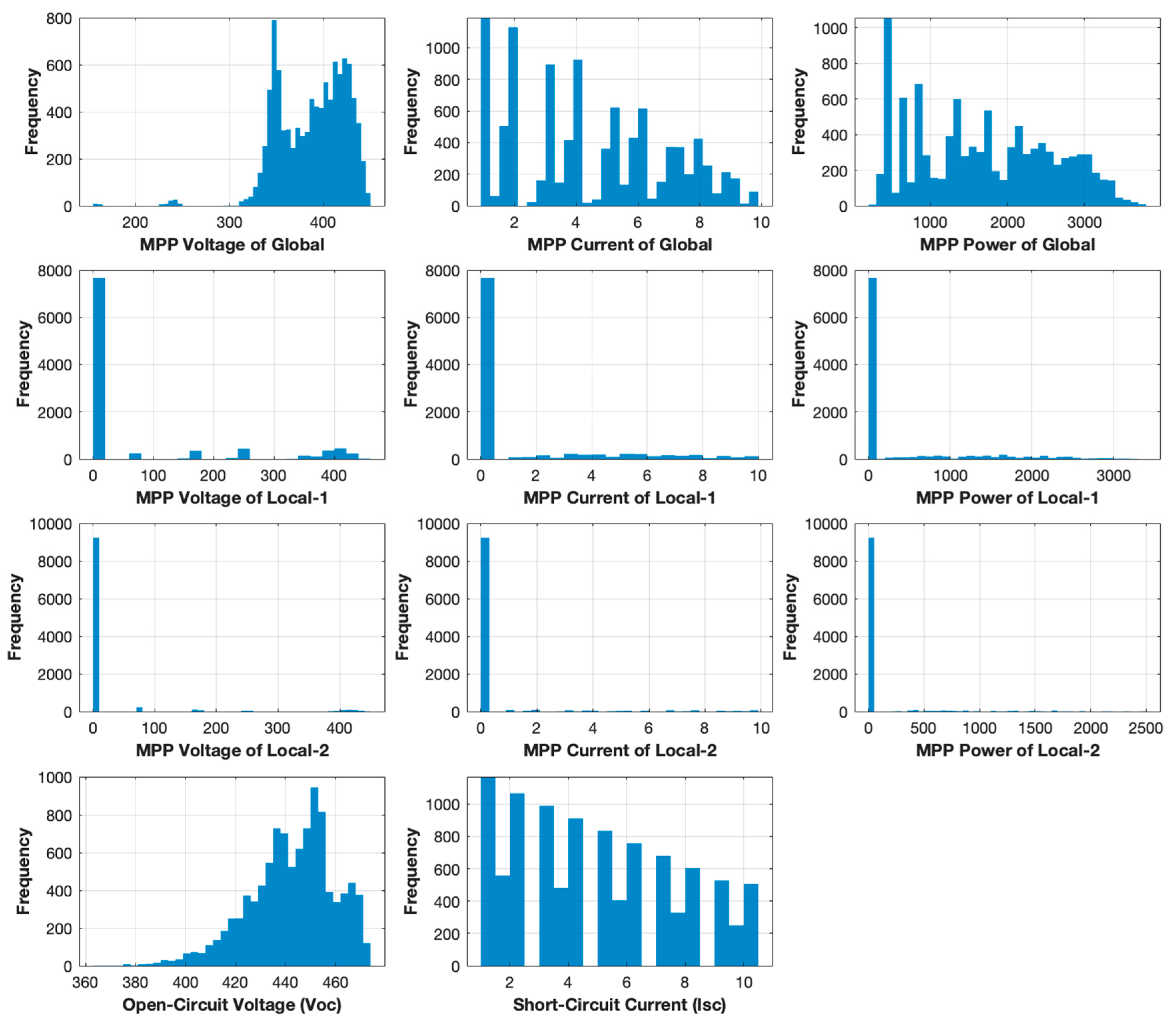 Electronics 14 03270 g011 Electronics 14 03270 g011