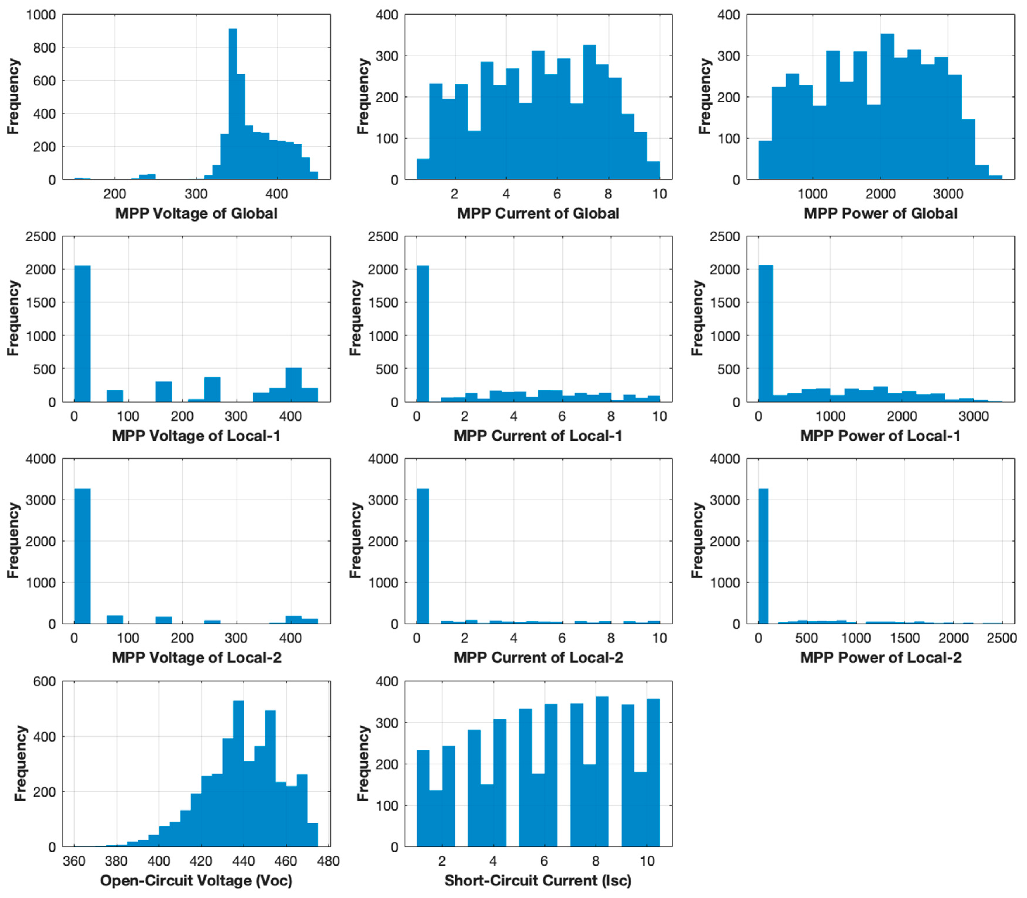 Electronics 14 03270 g012 Electronics 14 03270 g012