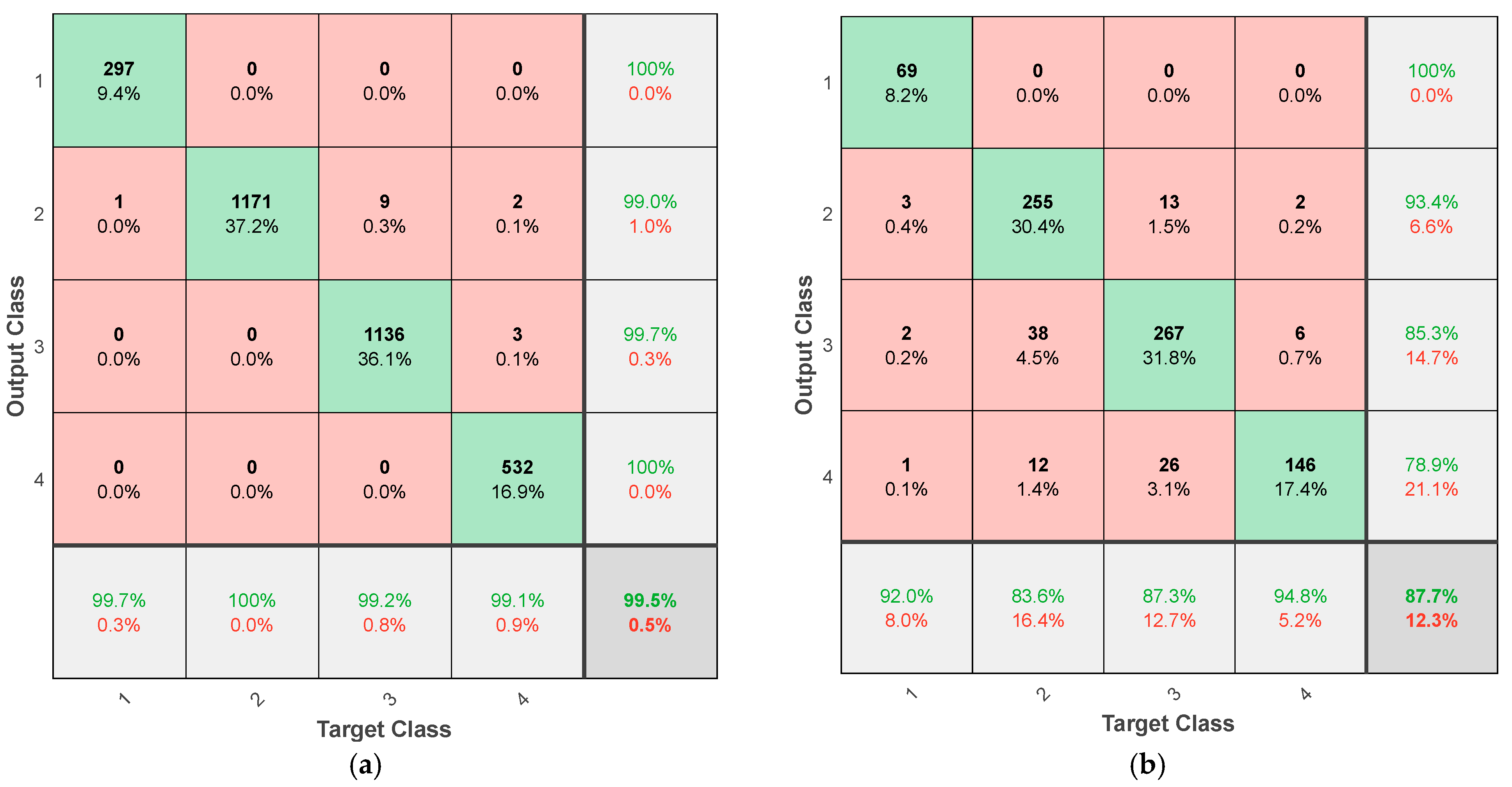 Electronics 14 03270 g019 Electronics 14 03270 g019