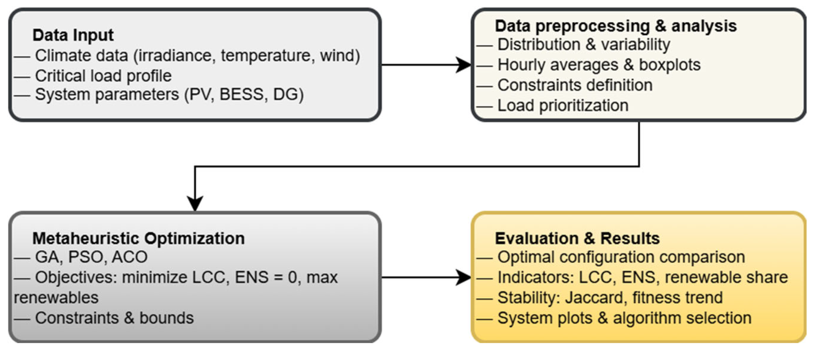 Electronics 14 03273 g001