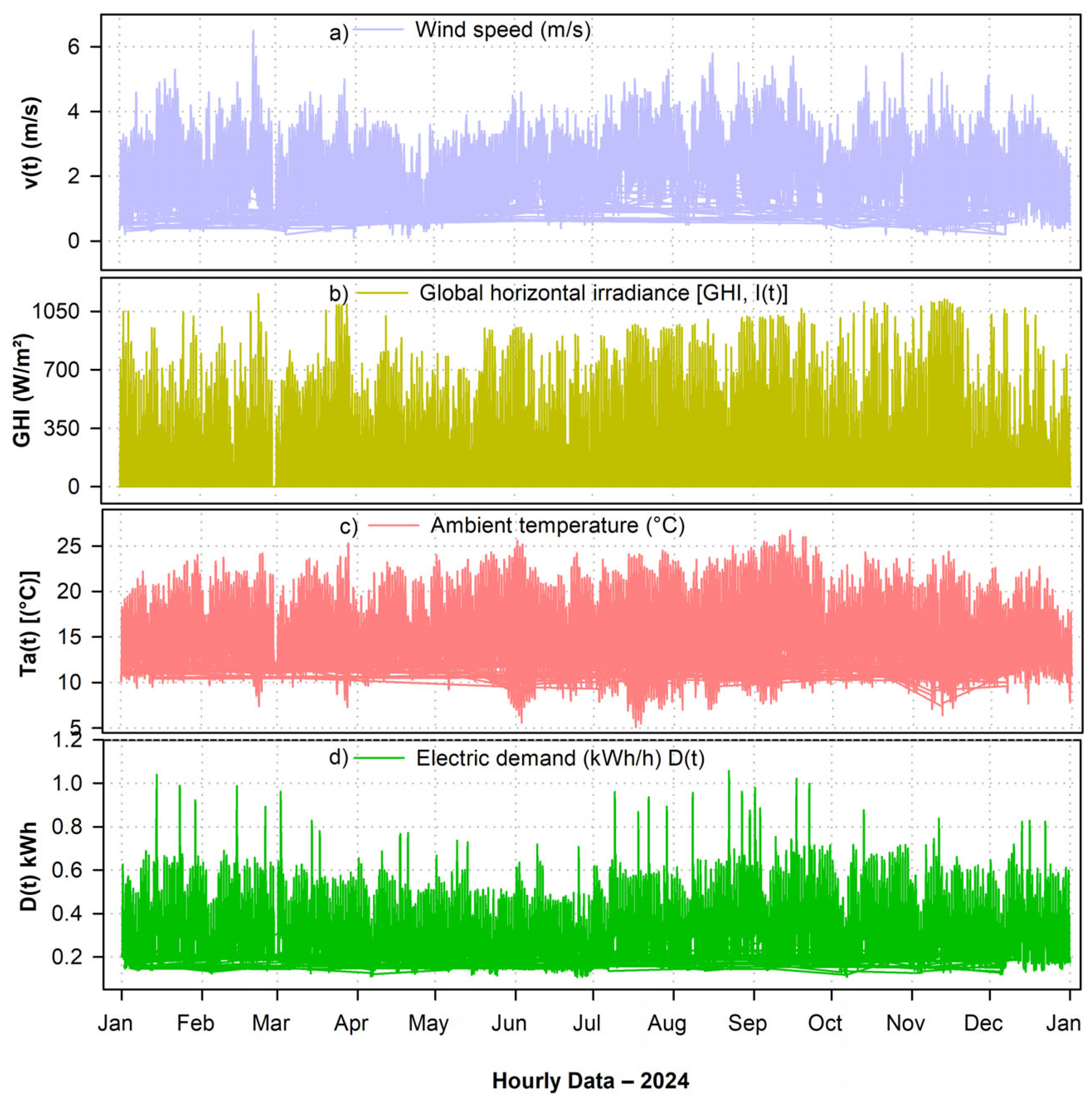 Electronics 14 03273 g002