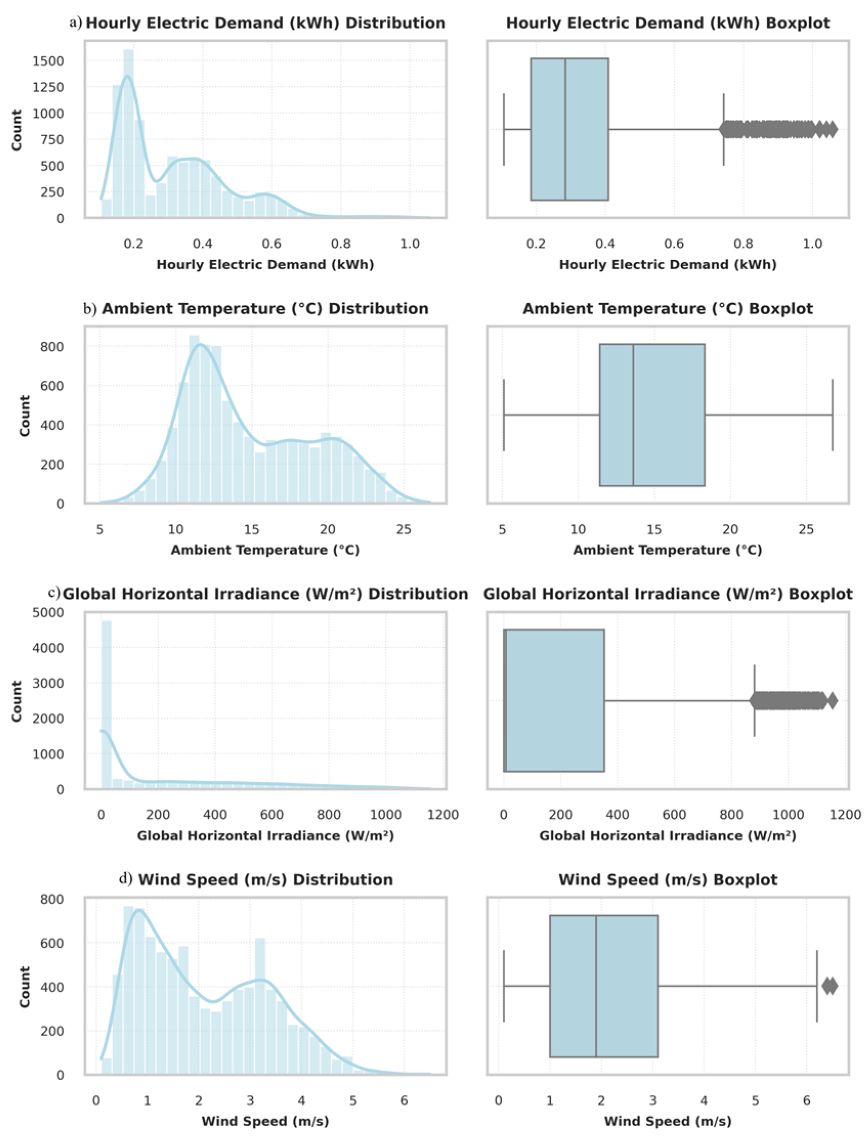 Electronics 14 03273 g003