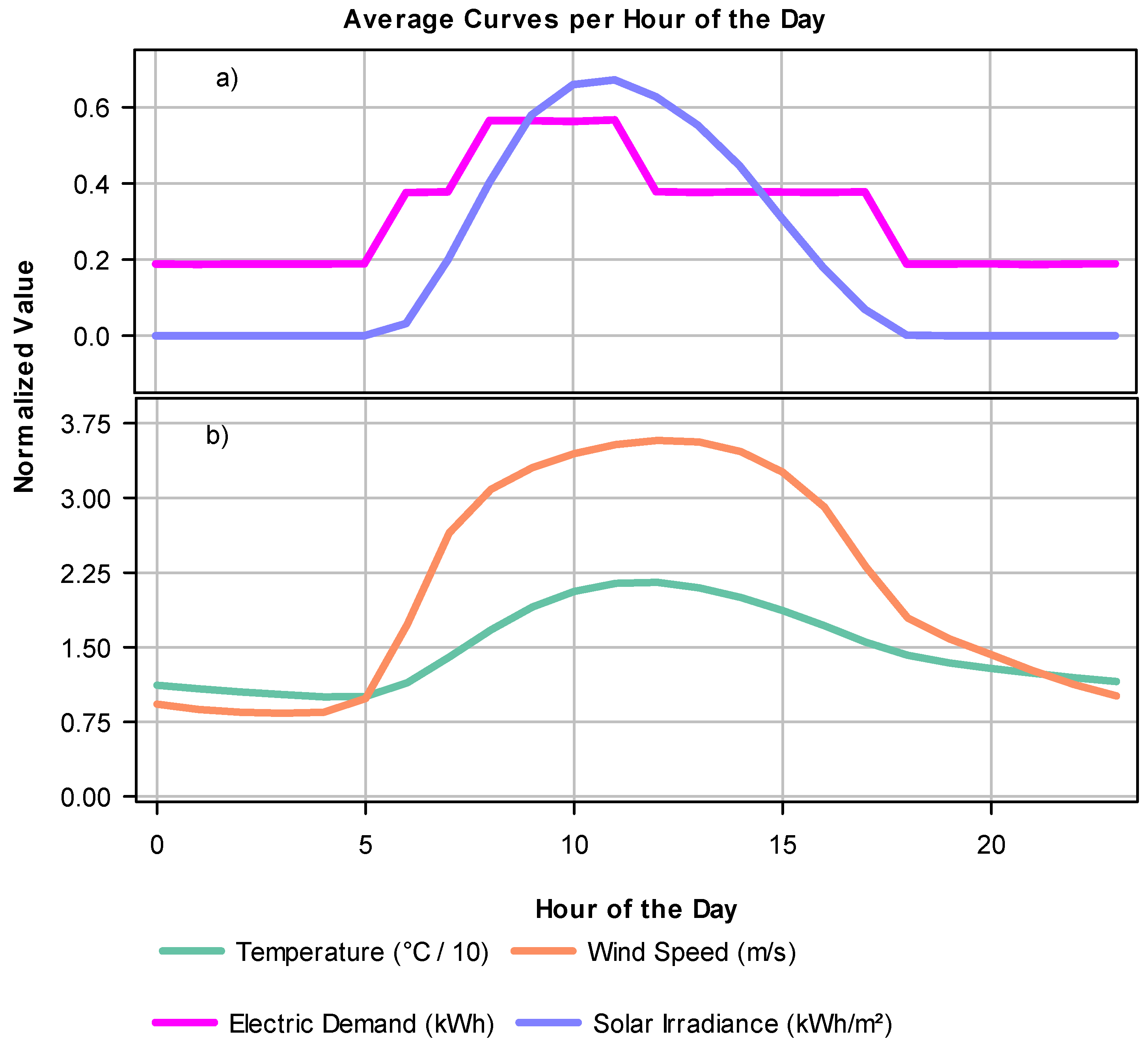 Electronics 14 03273 g004