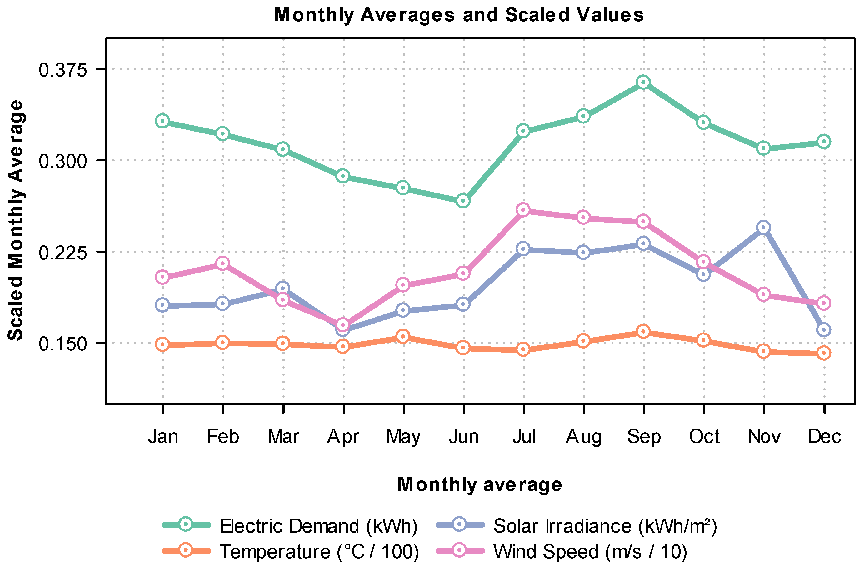 Electronics 14 03273 g005