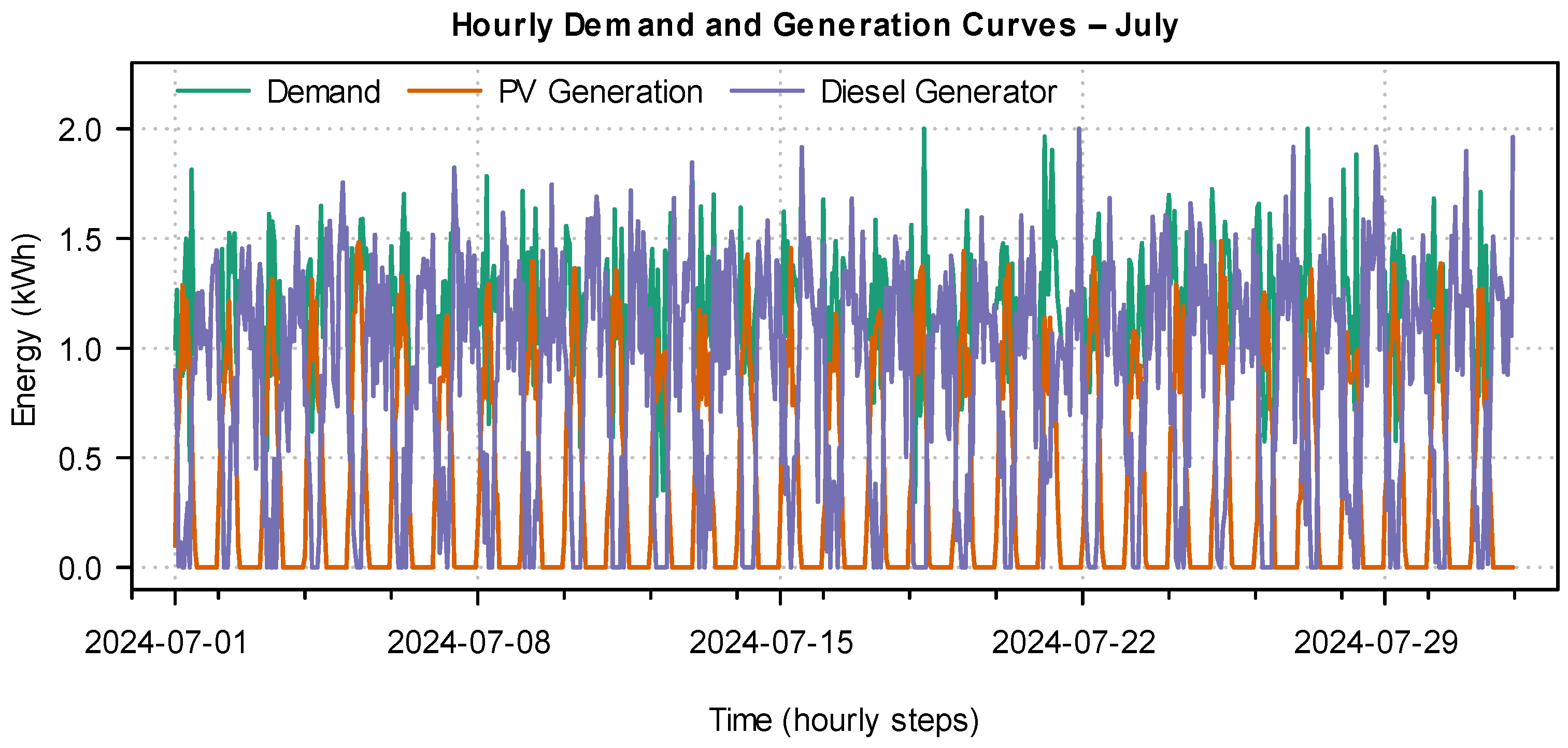Electronics 14 03273 g007