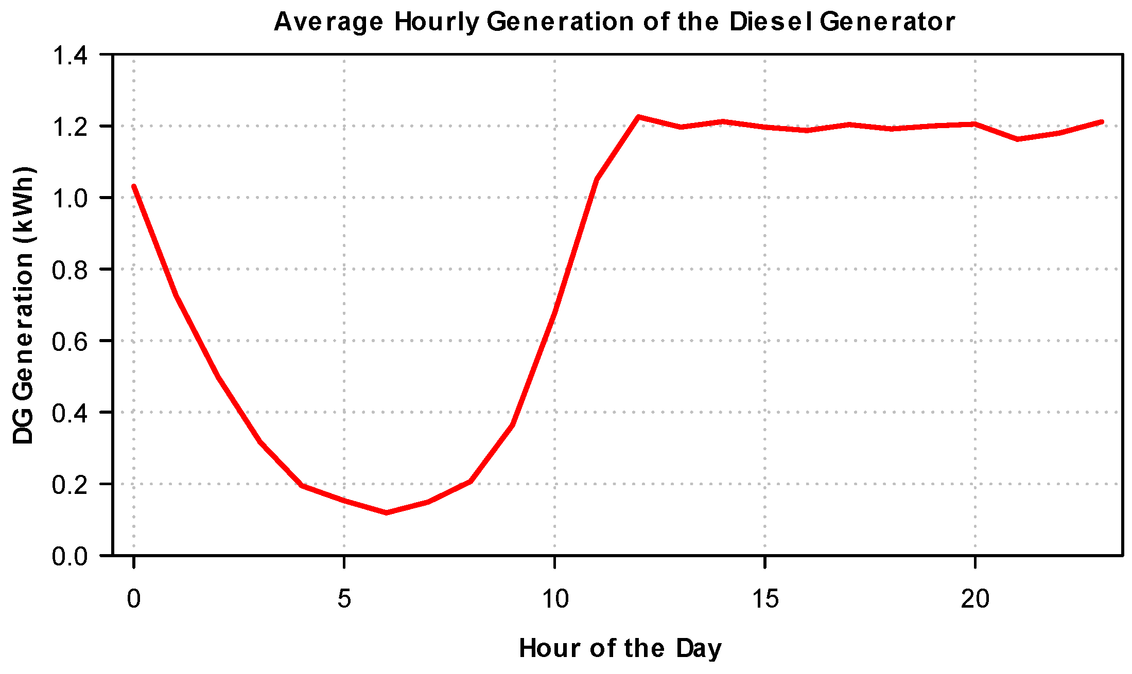 Electronics 14 03273 g009