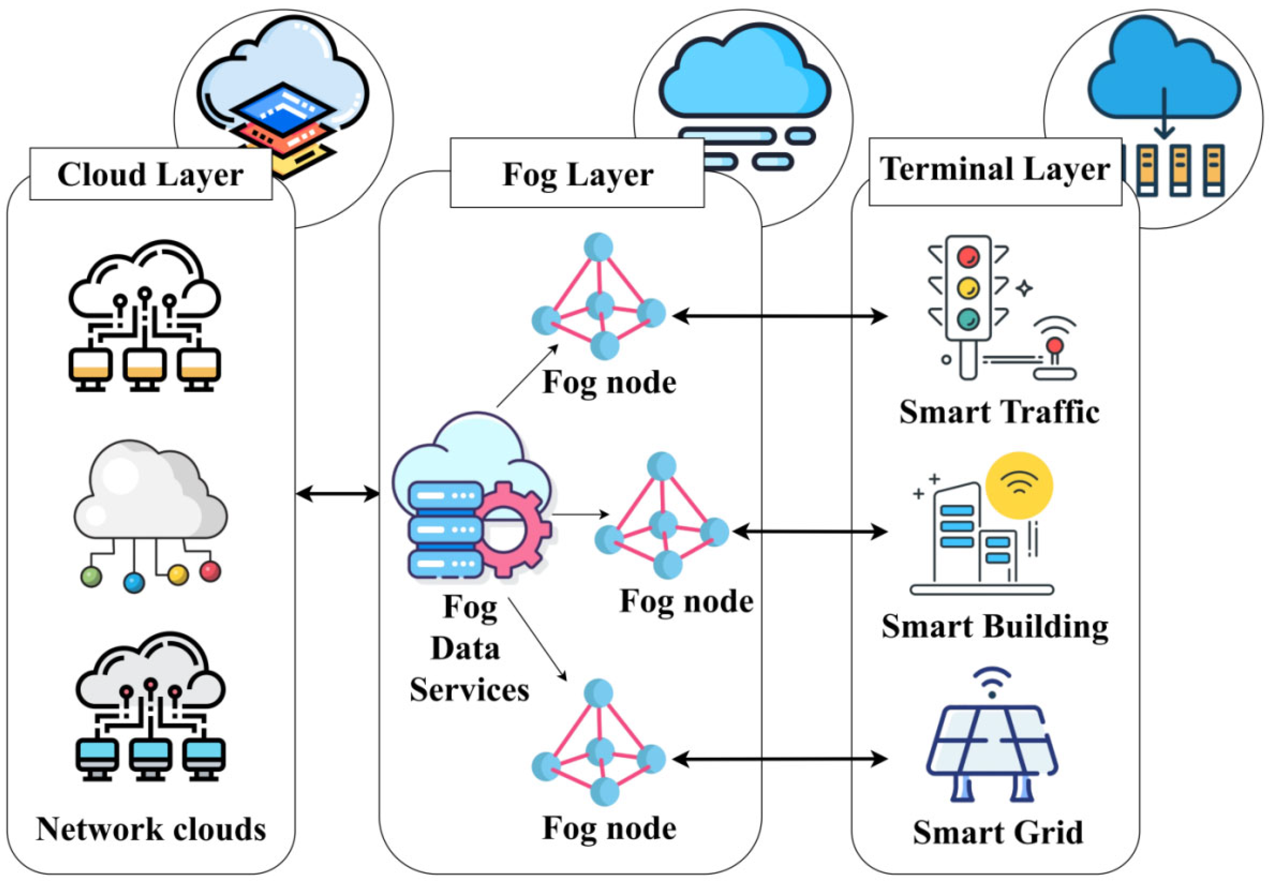 Electronics 14 03275 g001