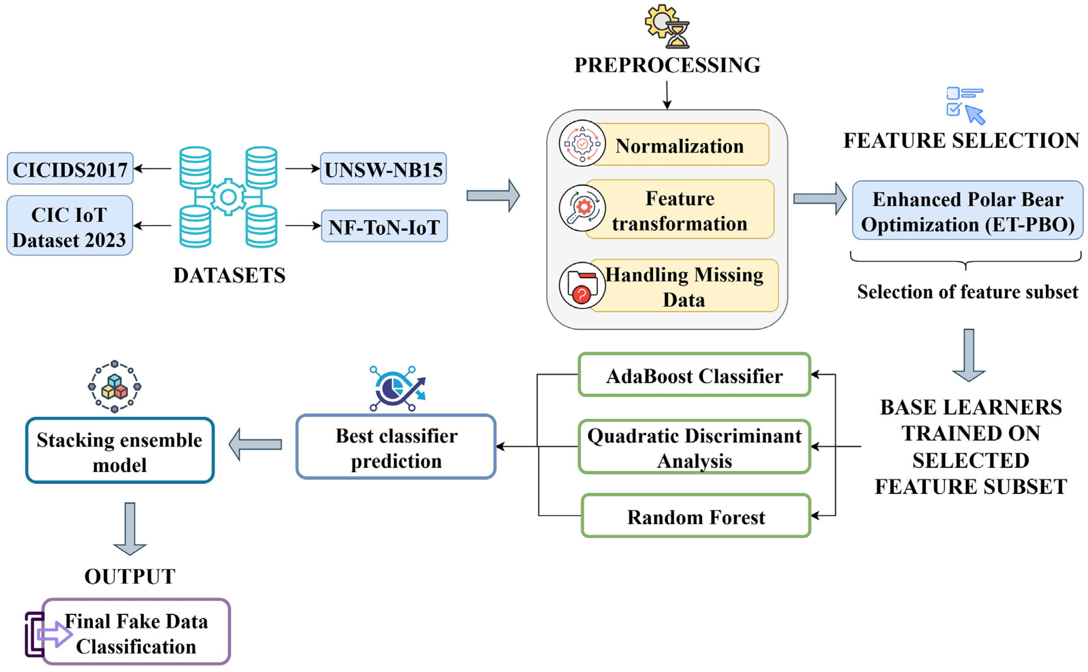 Electronics 14 03275 g002