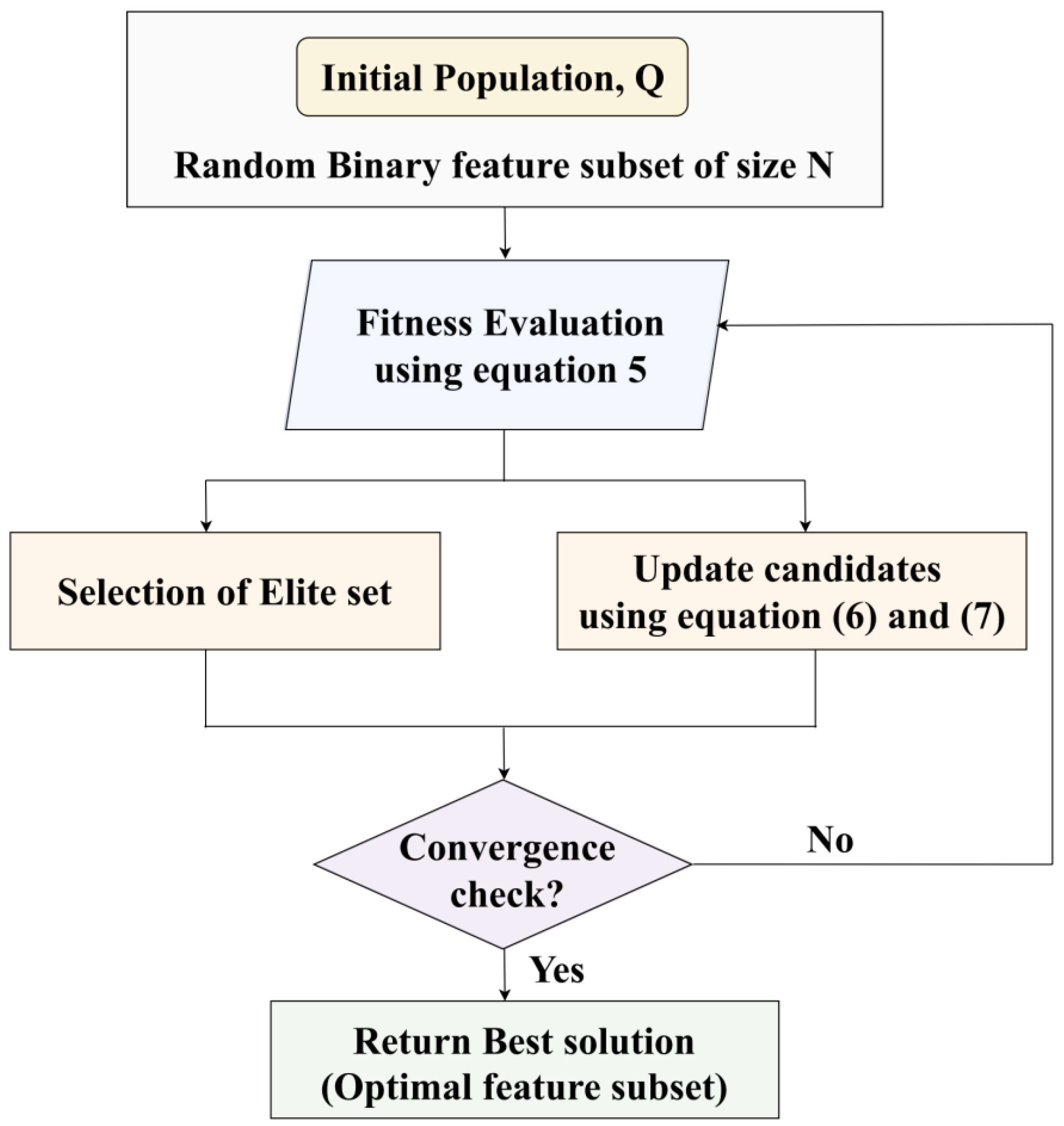 Electronics 14 03275 g003