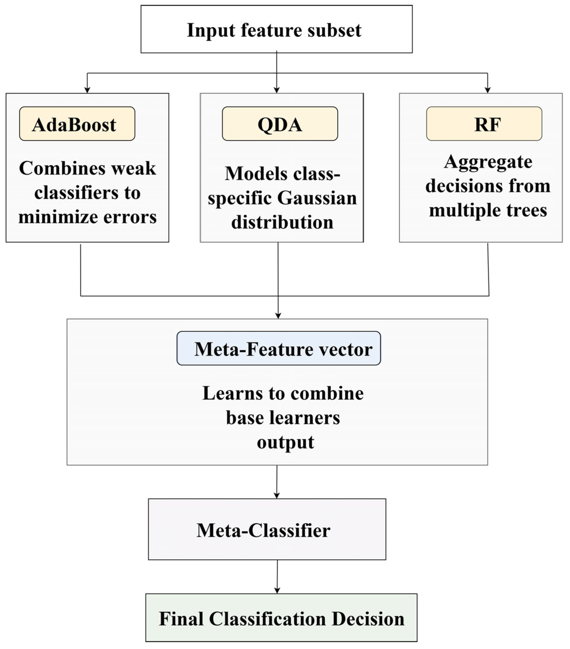 Electronics 14 03275 g004