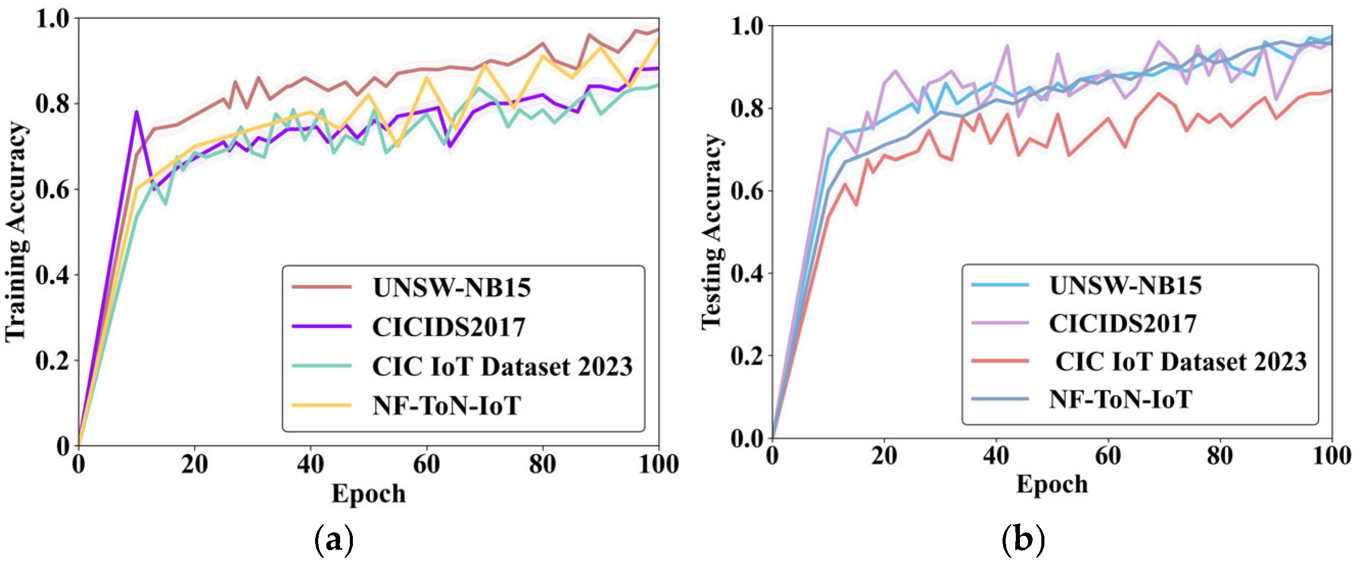 Electronics 14 03275 g005