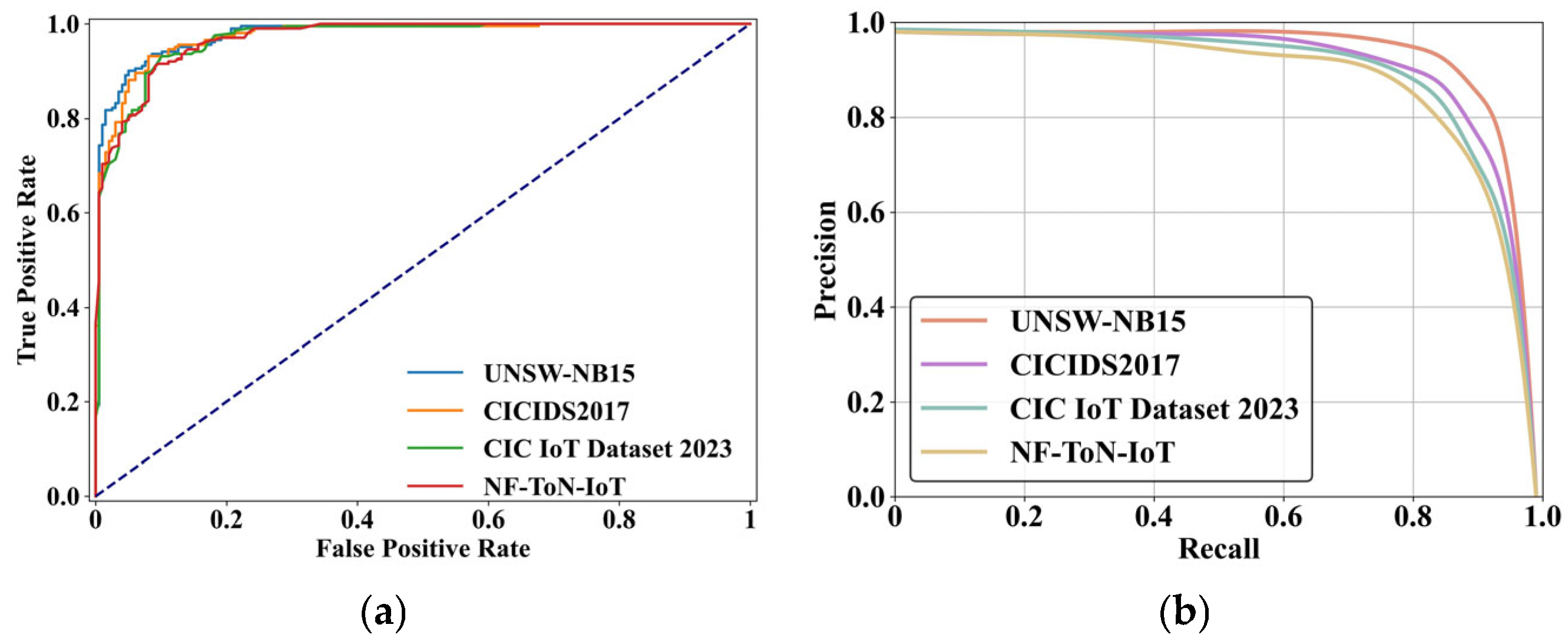 Electronics 14 03275 g007