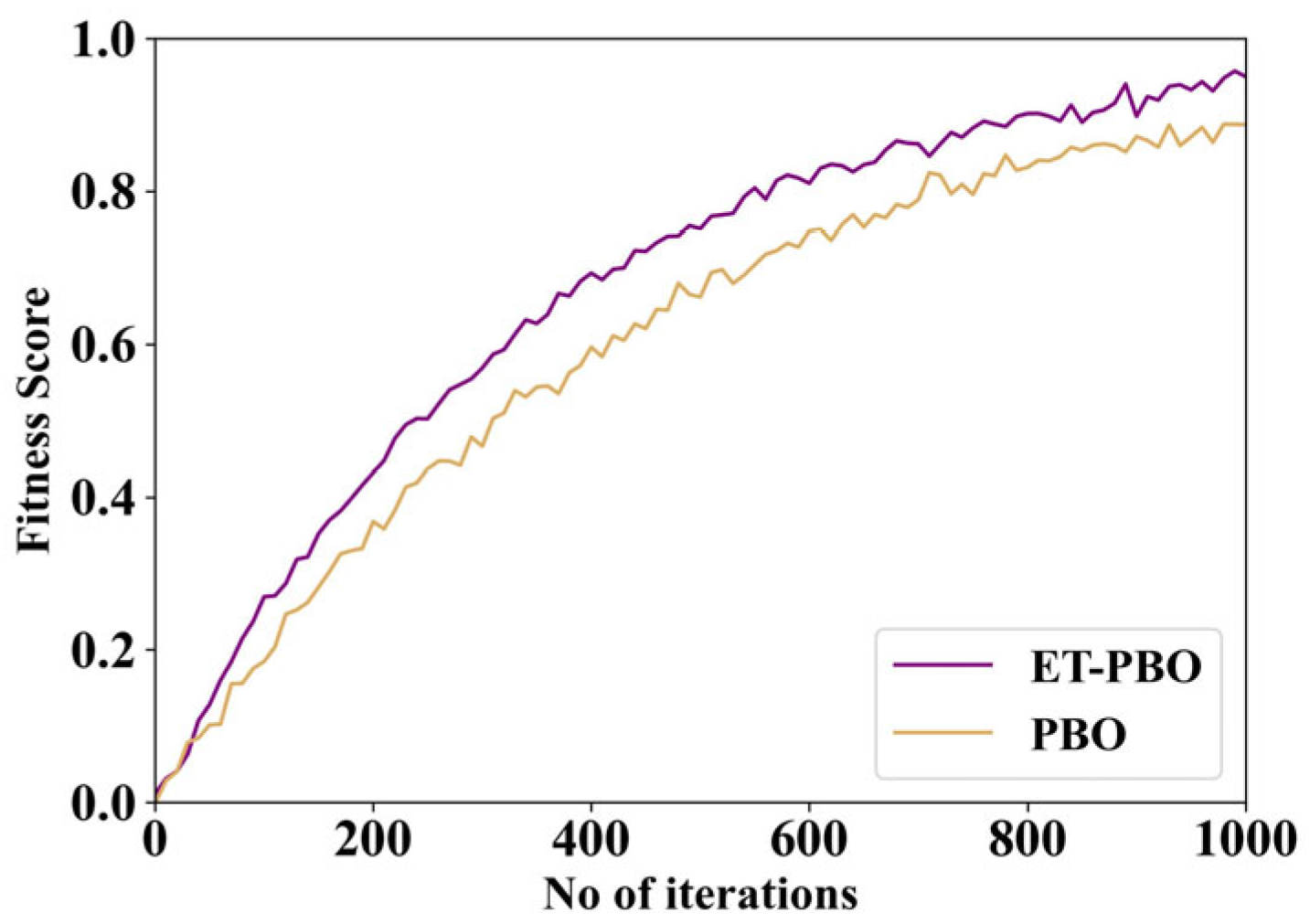 Electronics 14 03275 g008