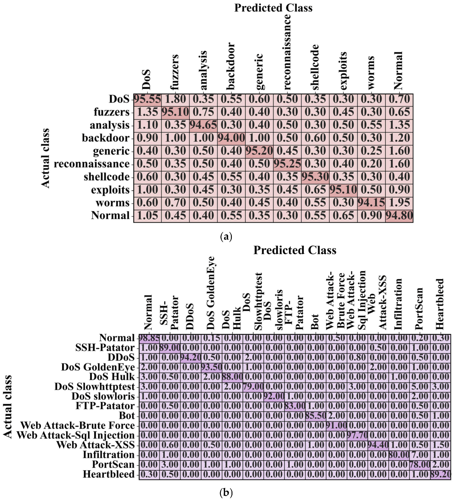 Electronics 14 03275 g009a