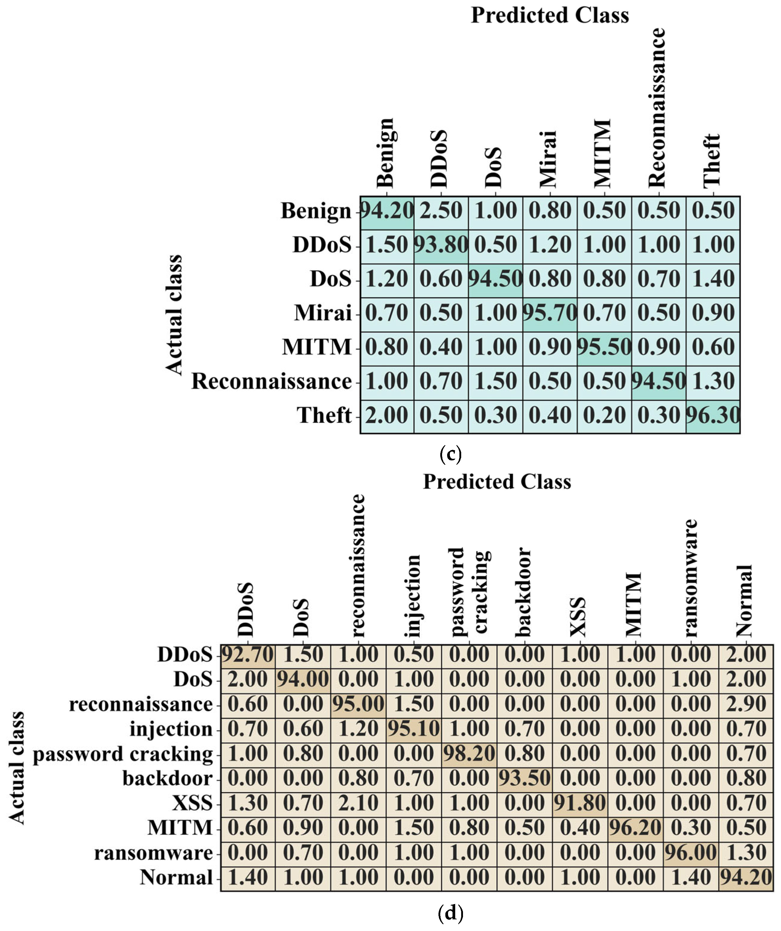 Electronics 14 03275 g009b