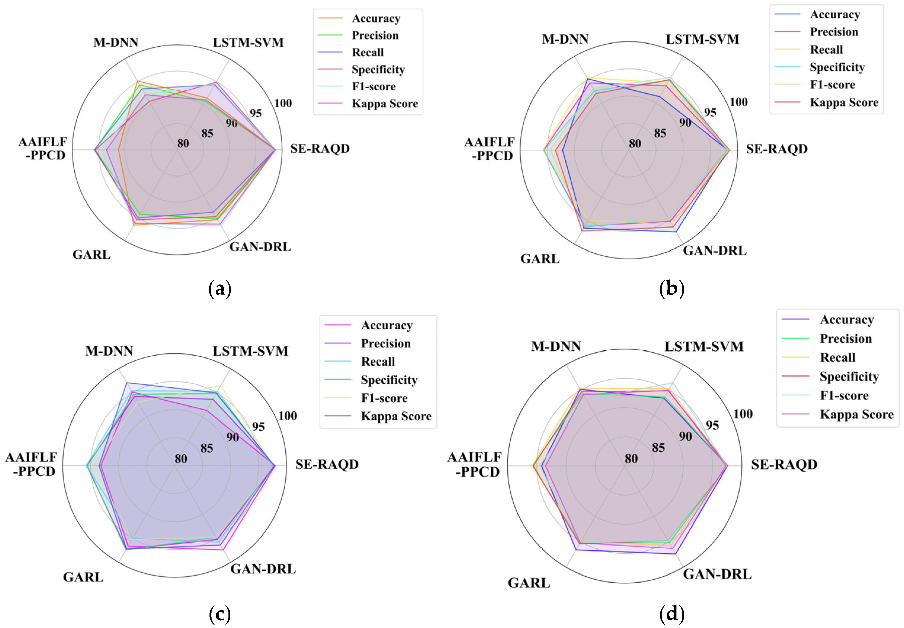 Electronics 14 03275 g010