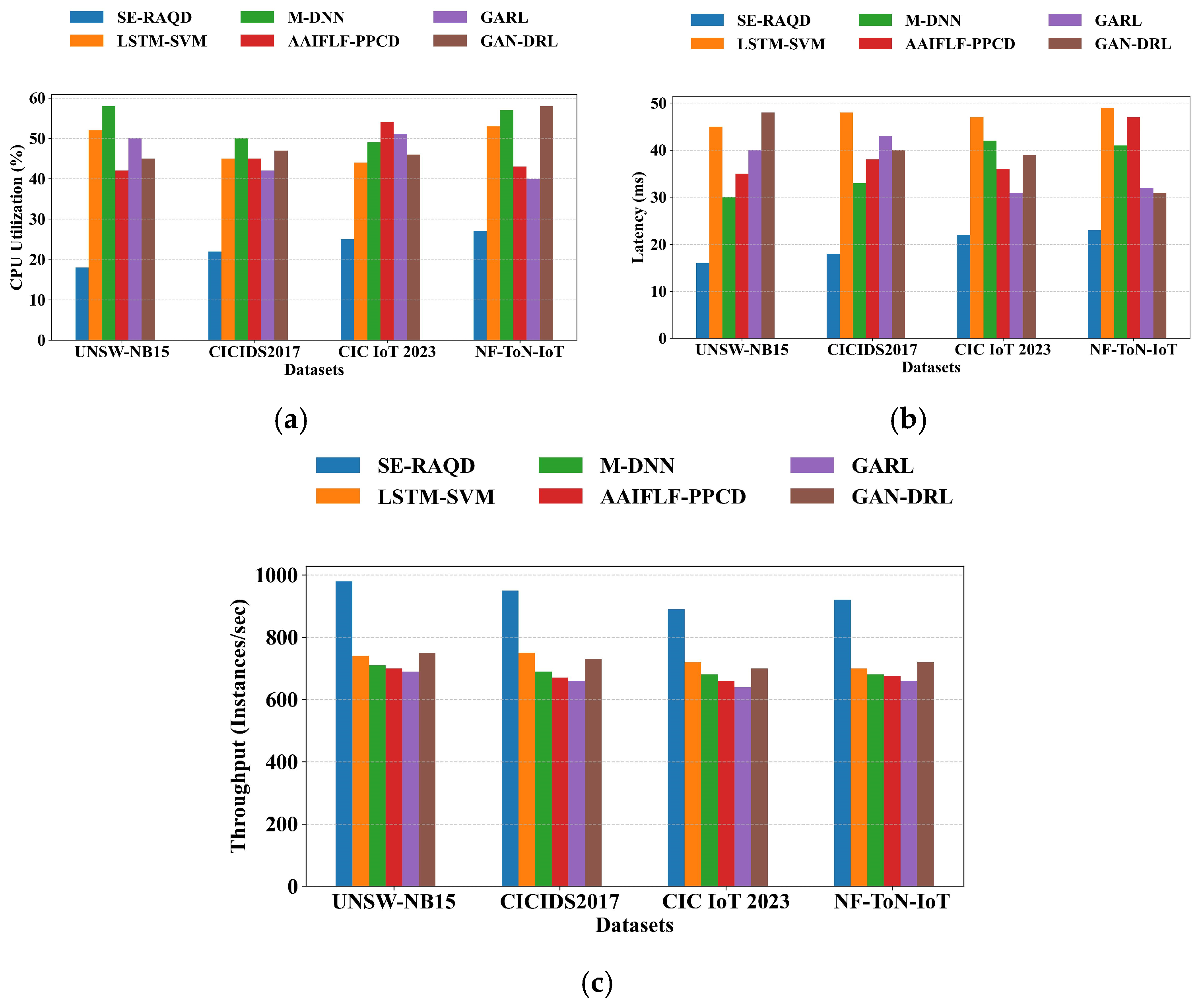 Electronics 14 03275 g011