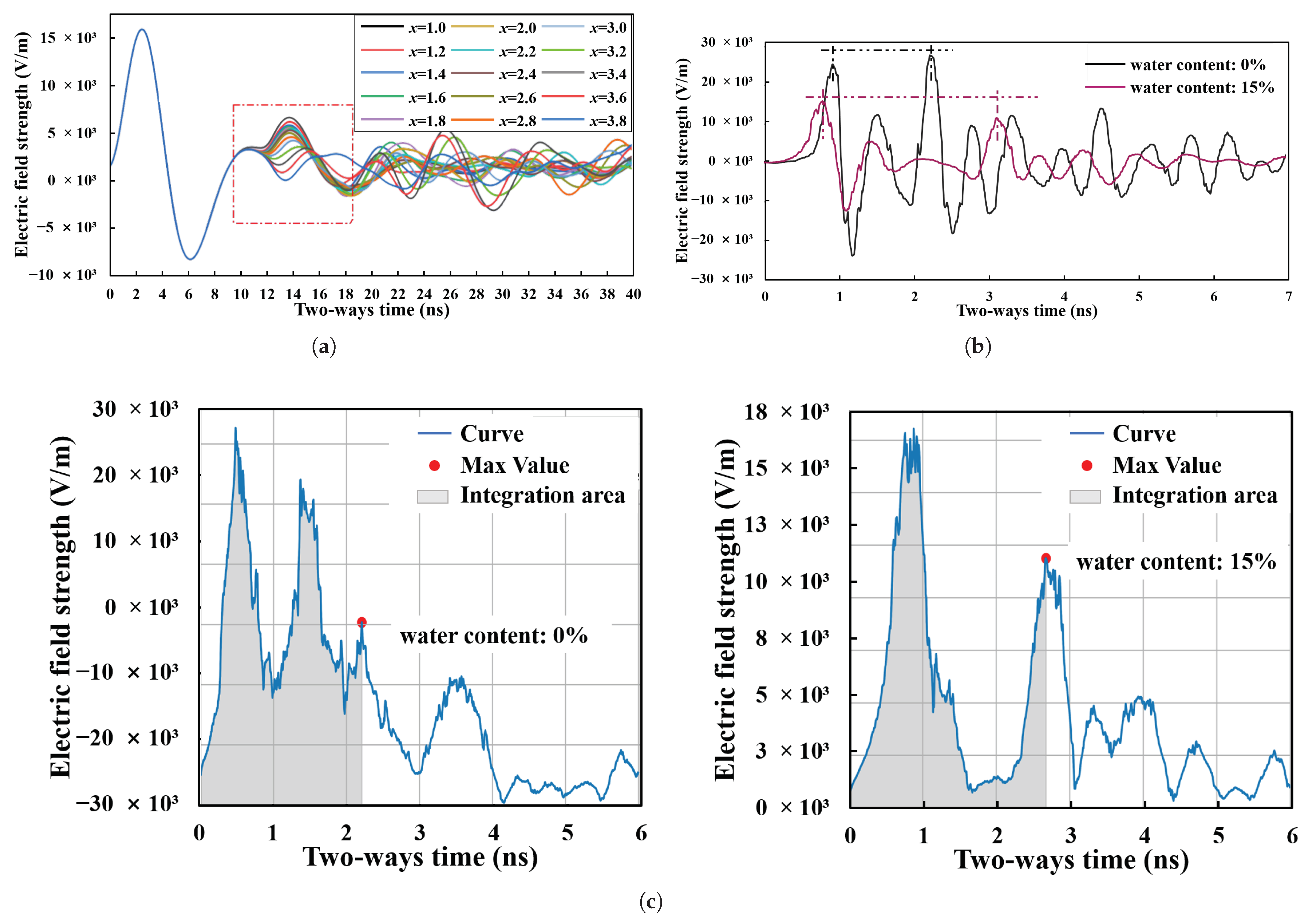 Electronics 14 03277 g001