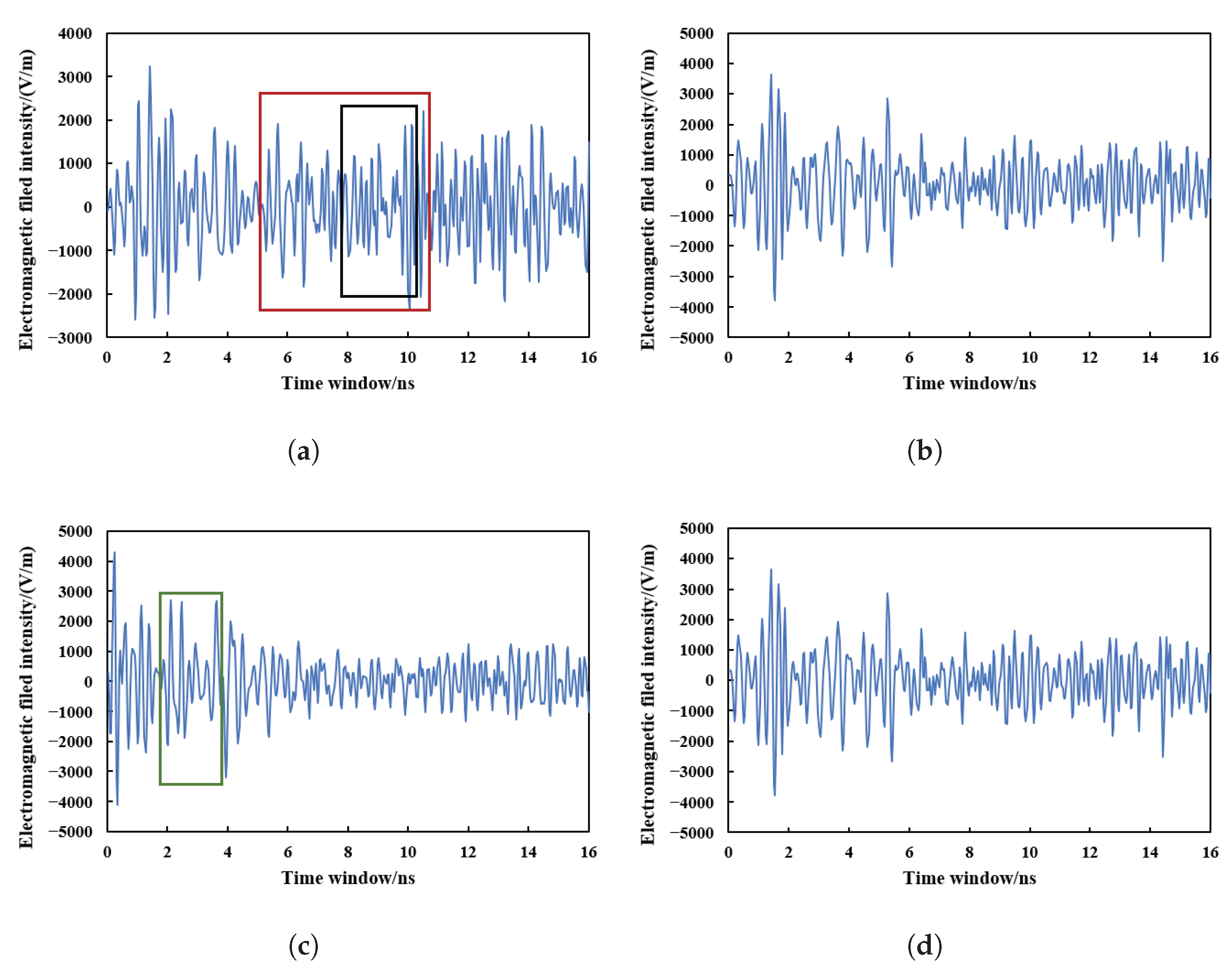 Electronics 14 03277 g002