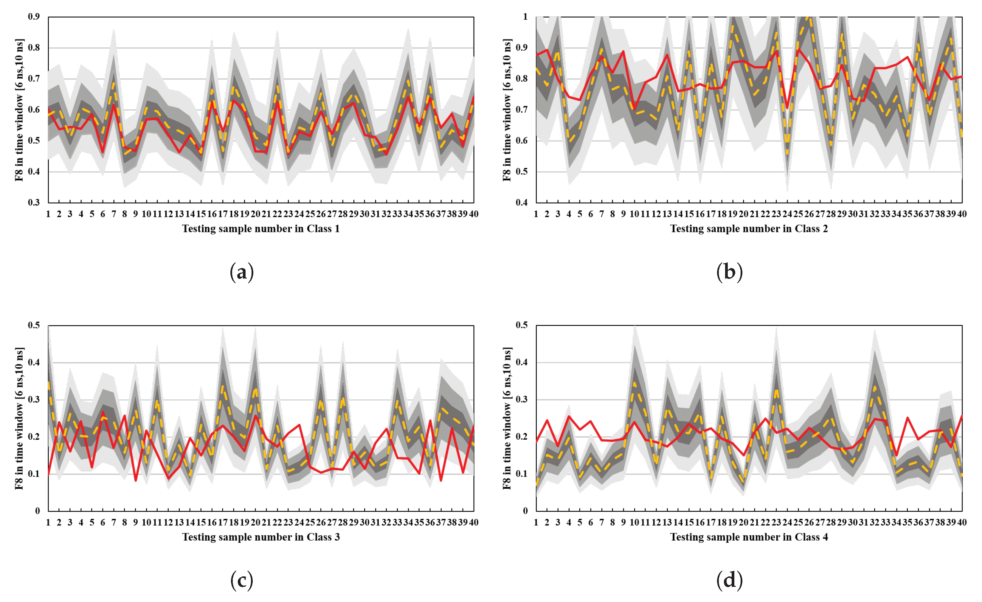 Electronics 14 03277 g006
