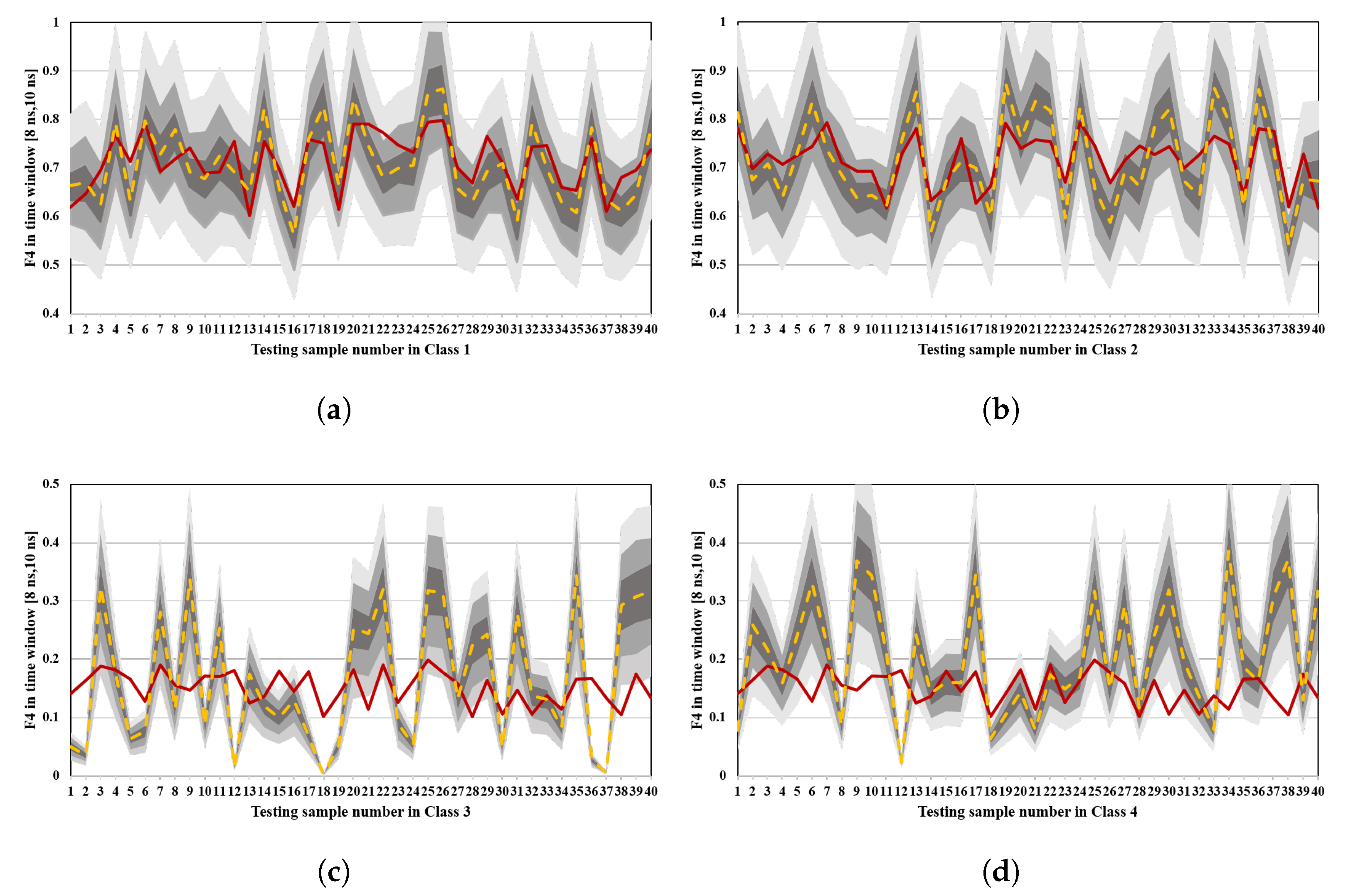 Electronics 14 03277 g008