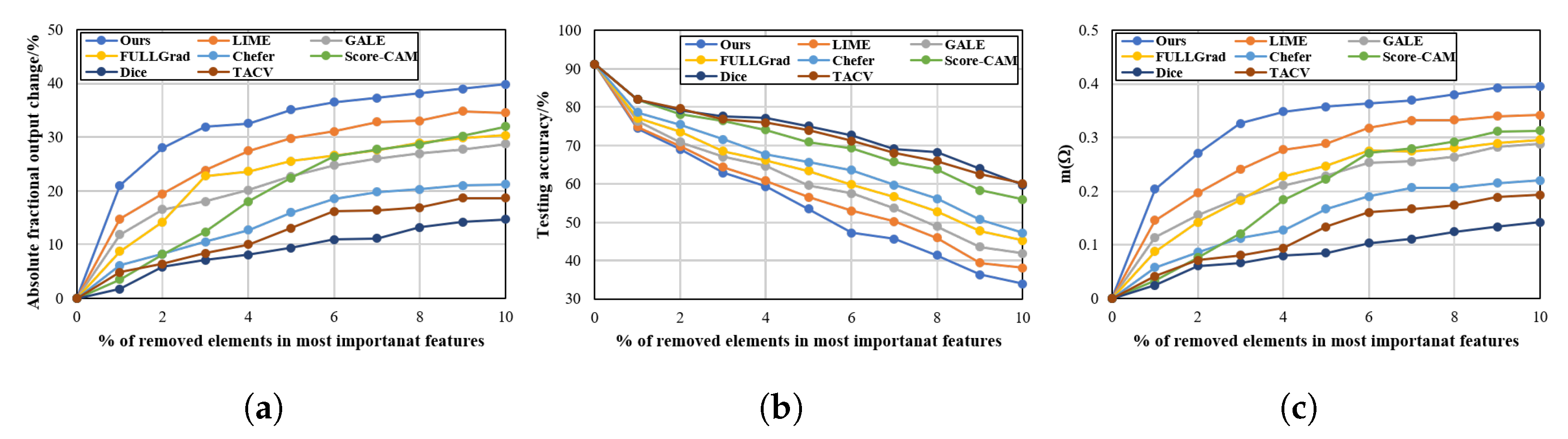 Electronics 14 03277 g009