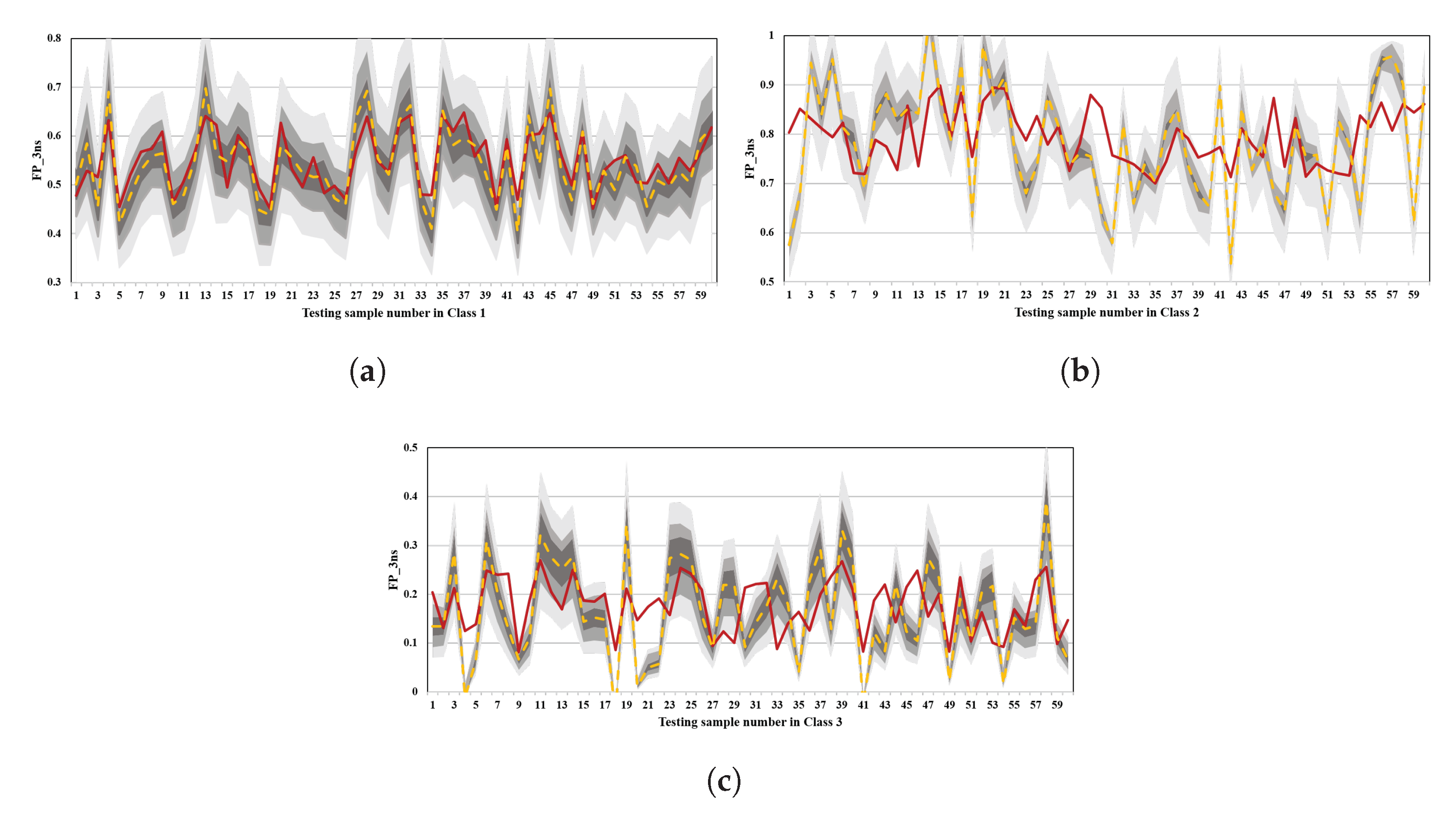 Electronics 14 03277 g013
