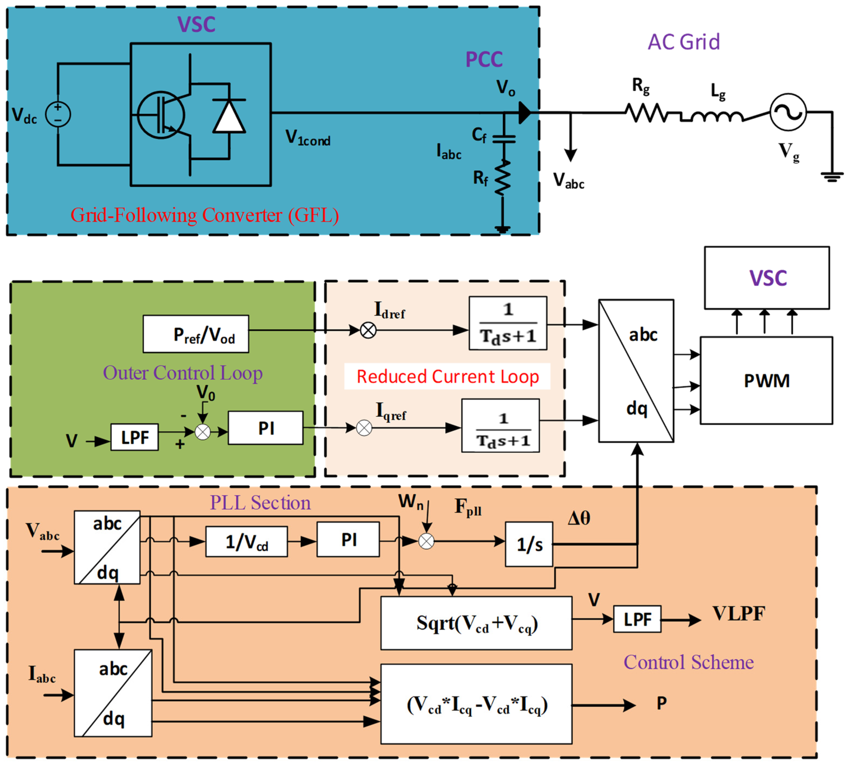 Electronics 14 03285 g003 Electronics 14 03285 g003