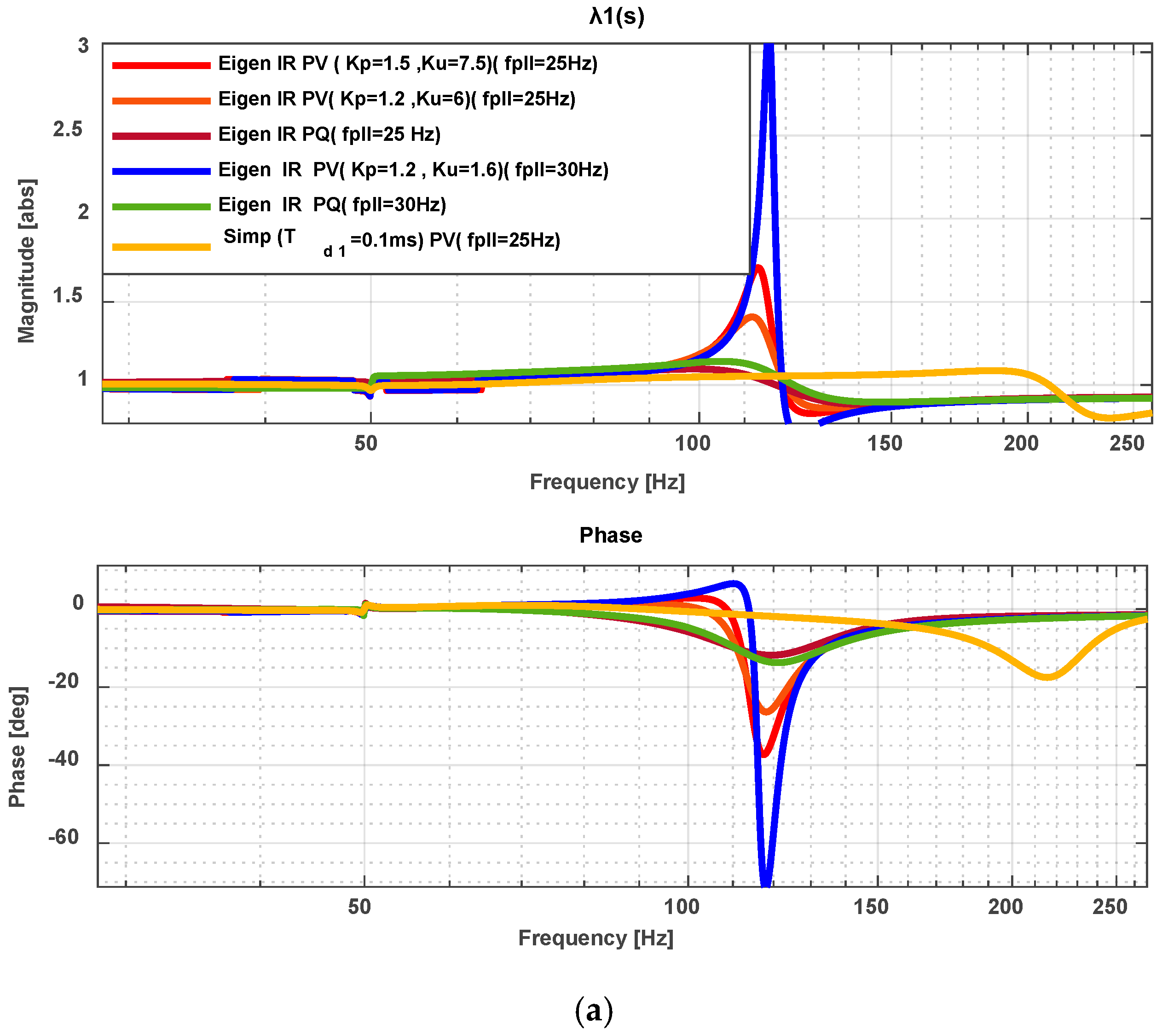 Electronics 14 03285 g013a Electronics 14 03285 g013a