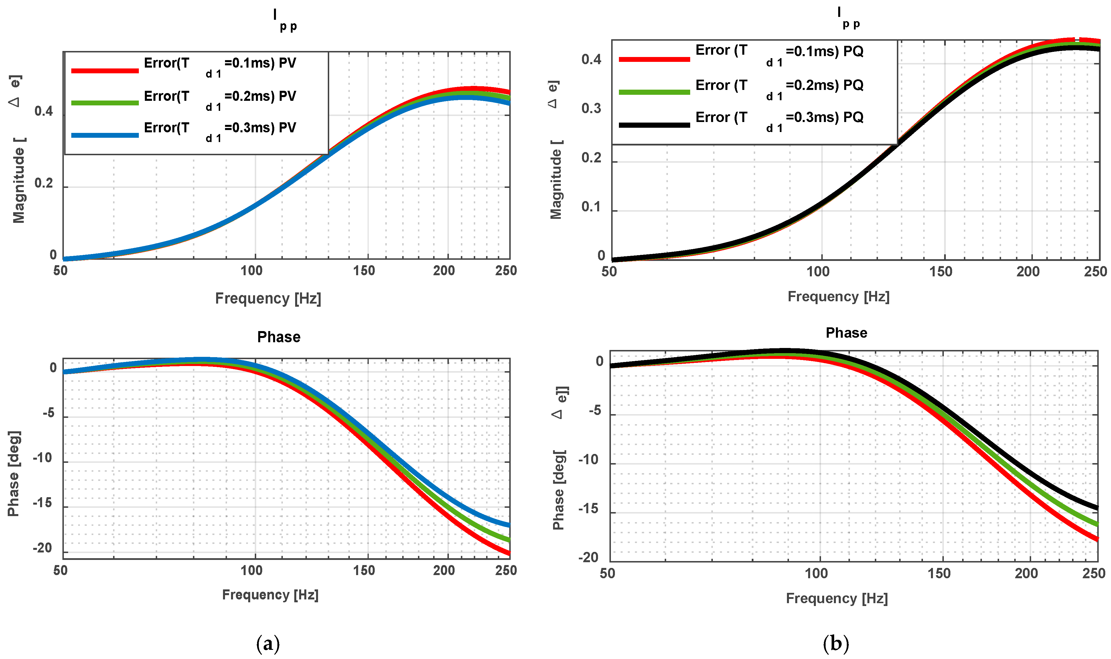 Electronics 14 03285 g015 Electronics 14 03285 g015