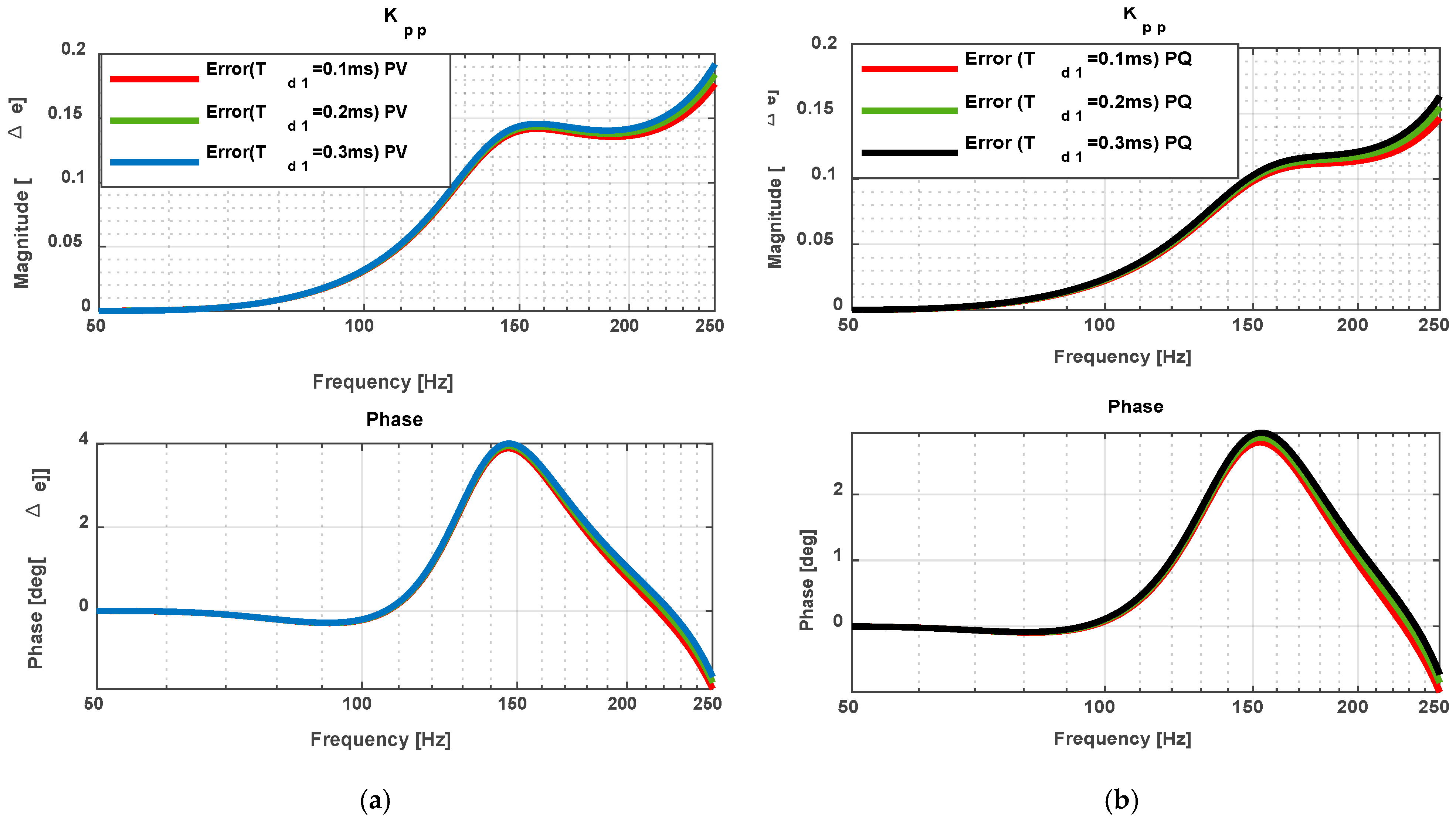 Electronics 14 03285 g016 Electronics 14 03285 g016