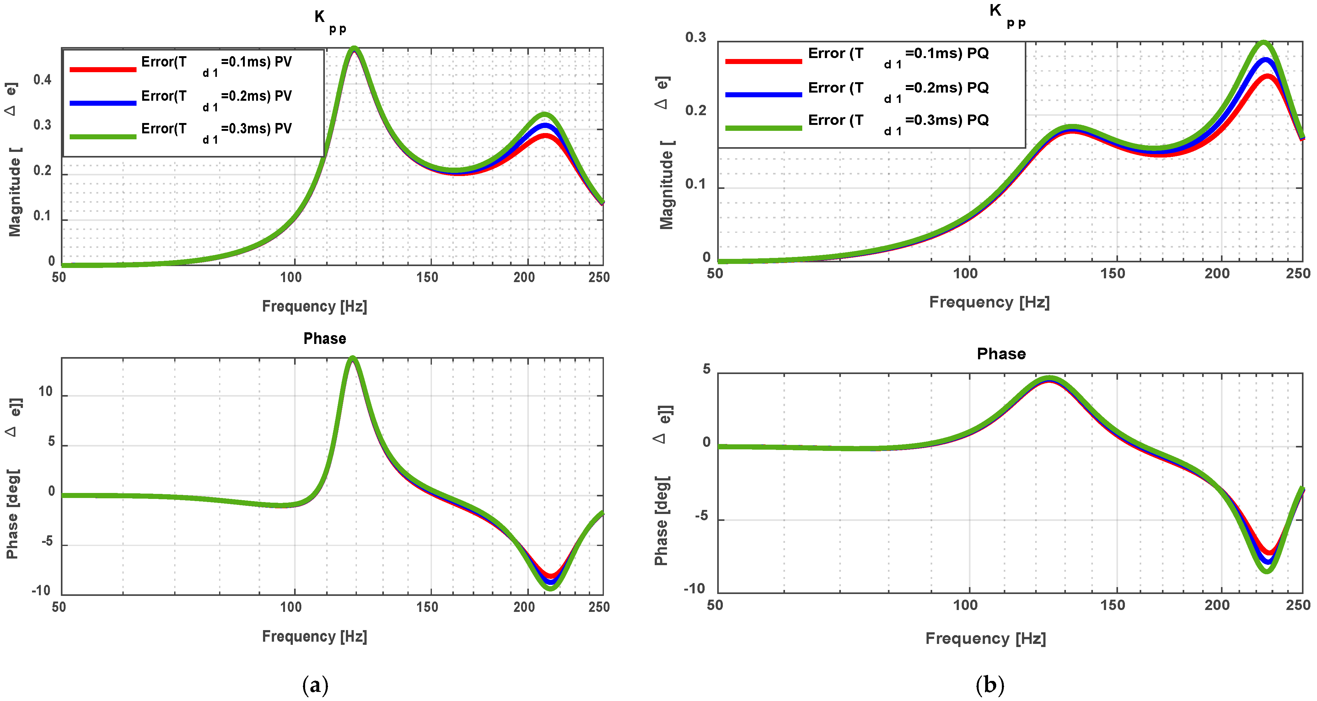 Electronics 14 03285 g020 Electronics 14 03285 g020