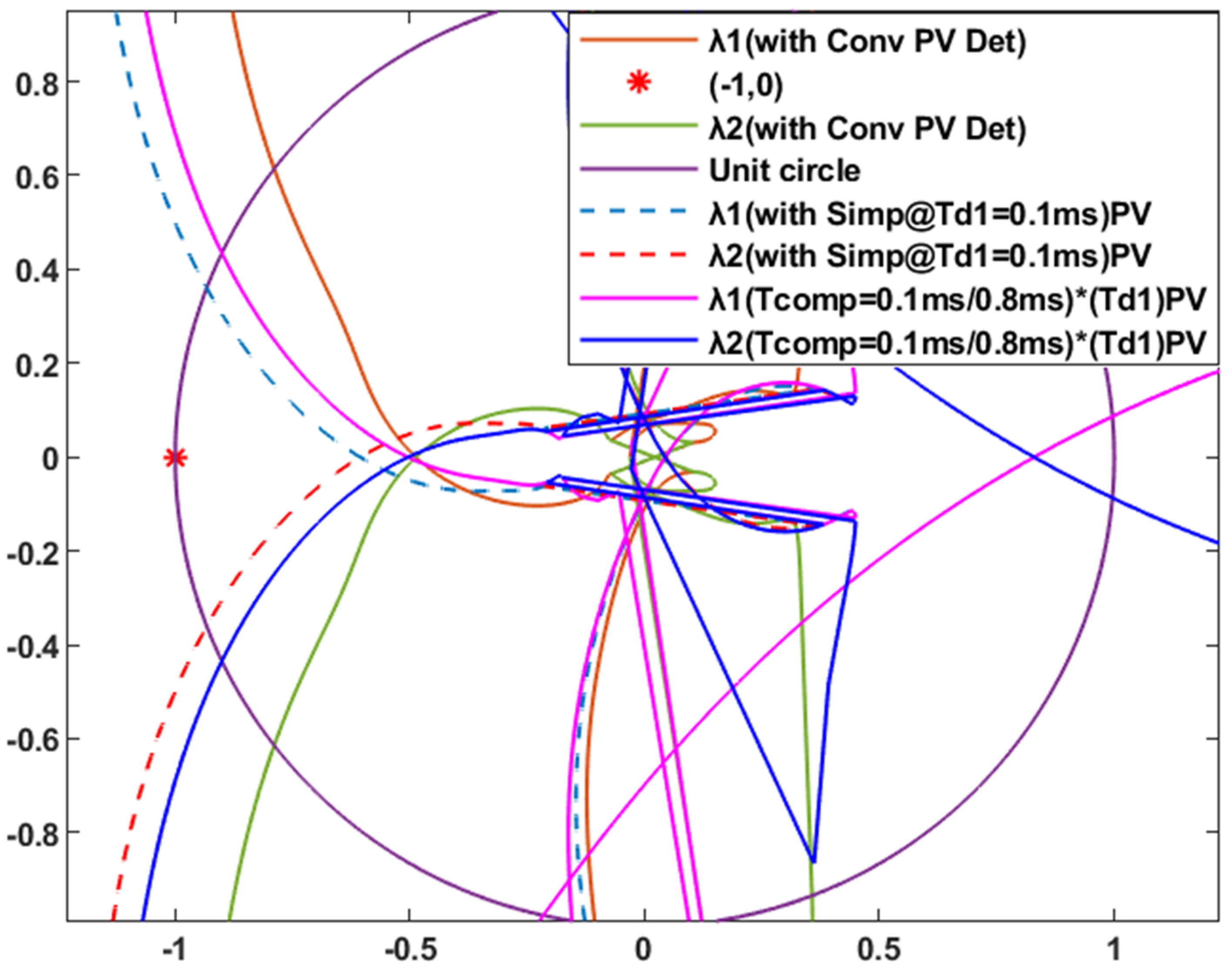 Electronics 14 03285 g025 Electronics 14 03285 g025