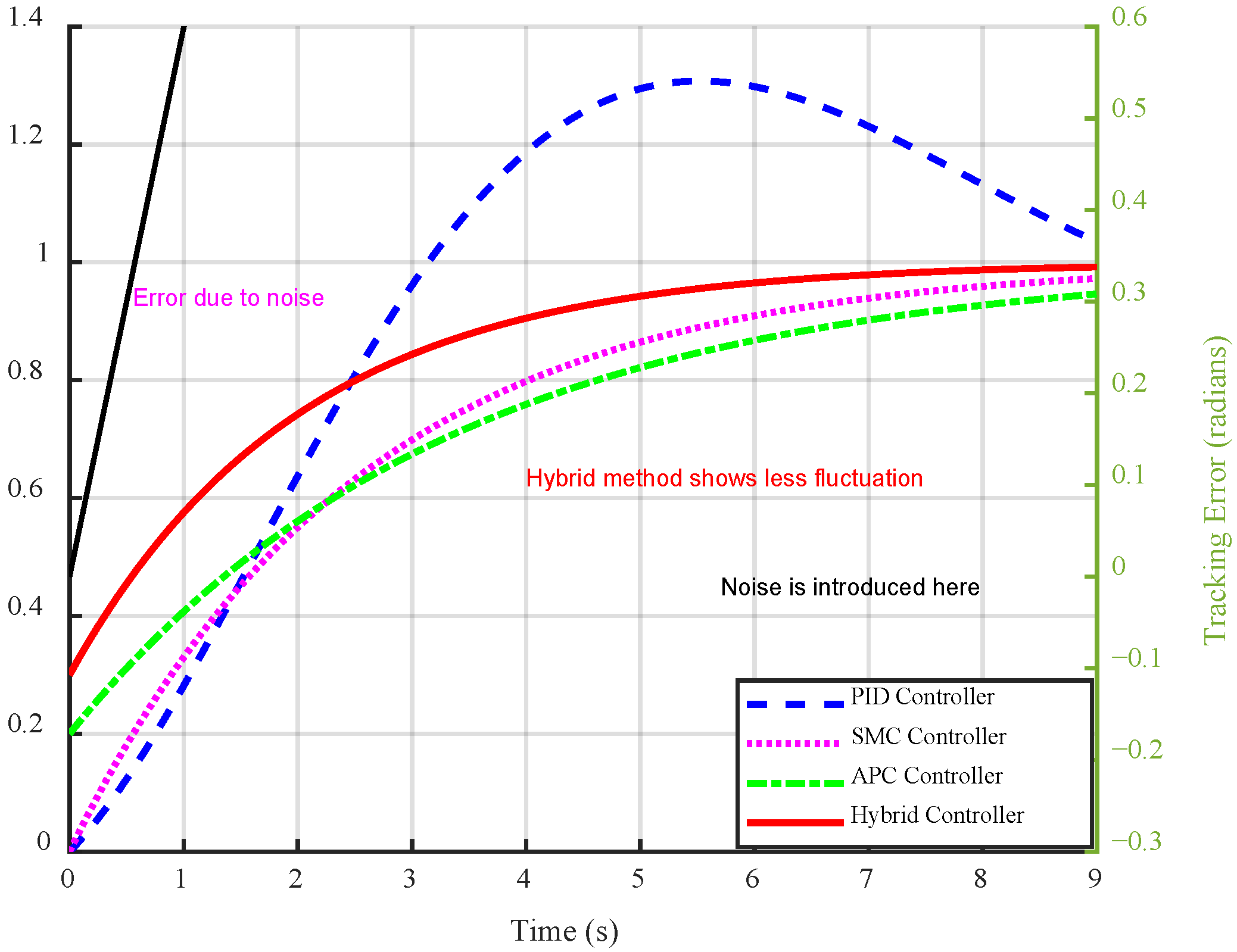 Electronics 14 03288 g008