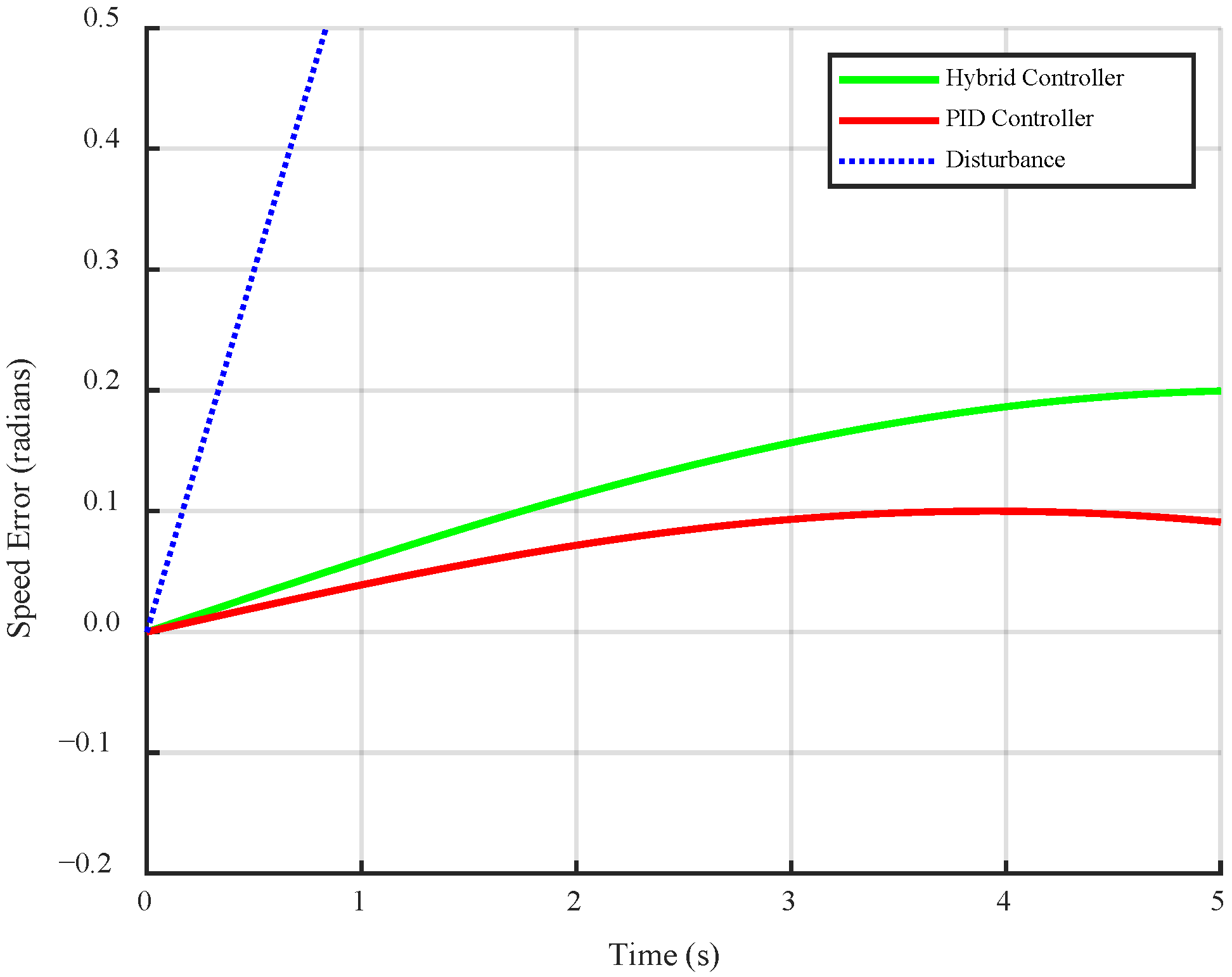 Electronics 14 03288 g010