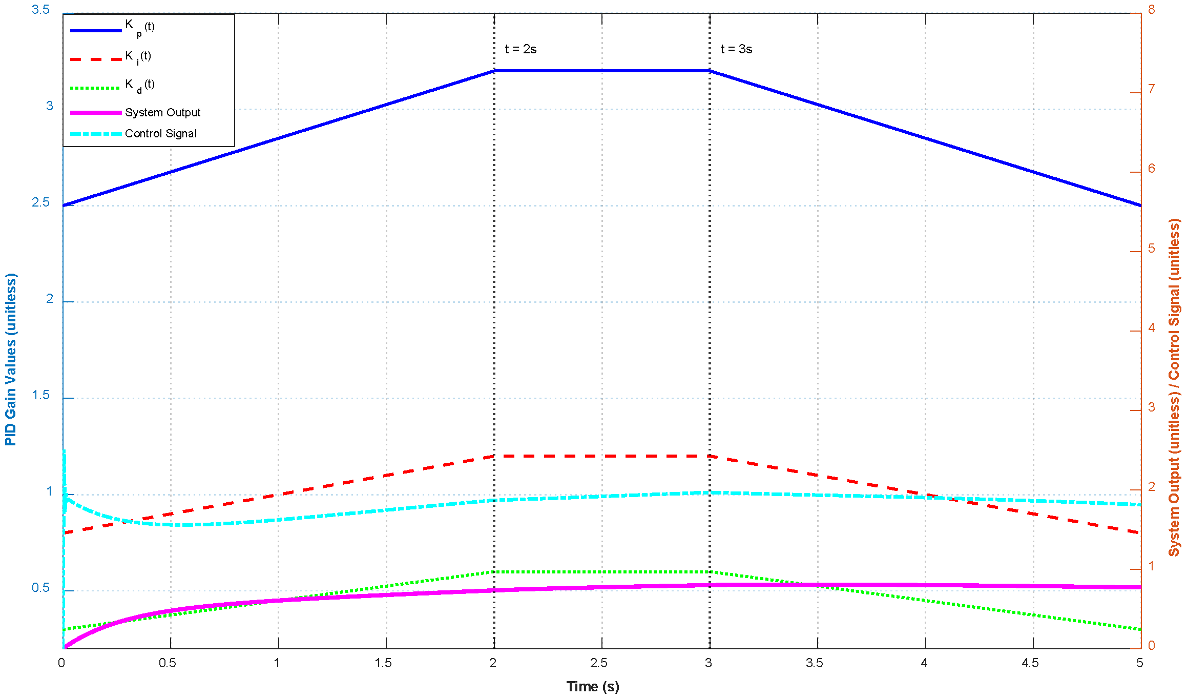 Electronics 14 03288 g011