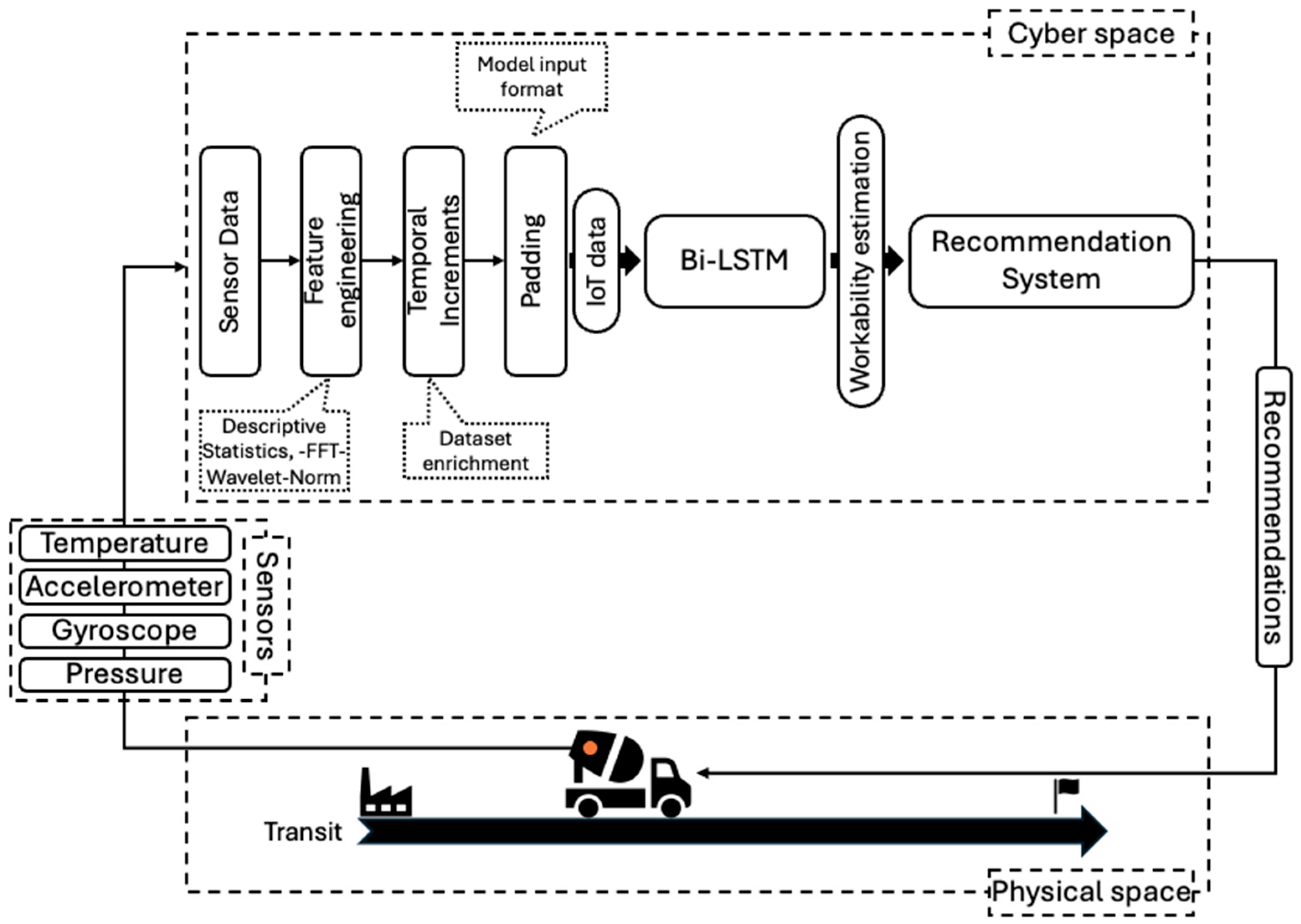 Electronics 14 03289 g001 Electronics 14 03289 g001