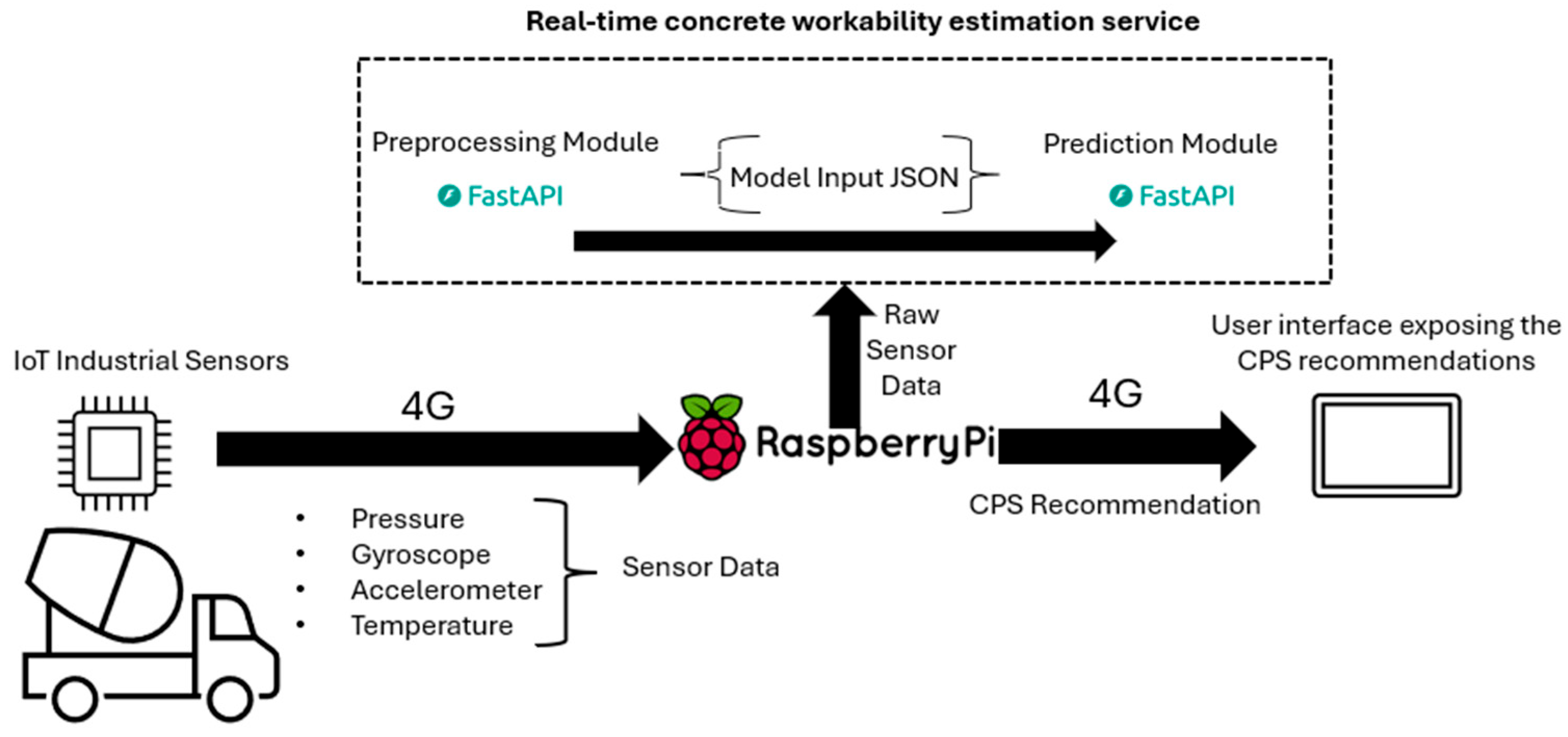 Electronics 14 03289 g002 Electronics 14 03289 g002