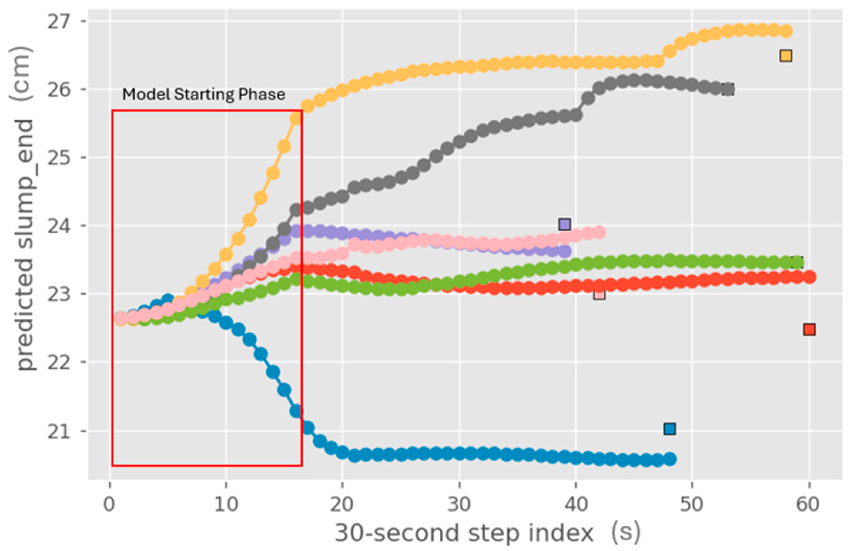 Electronics 14 03289 g004 Electronics 14 03289 g004