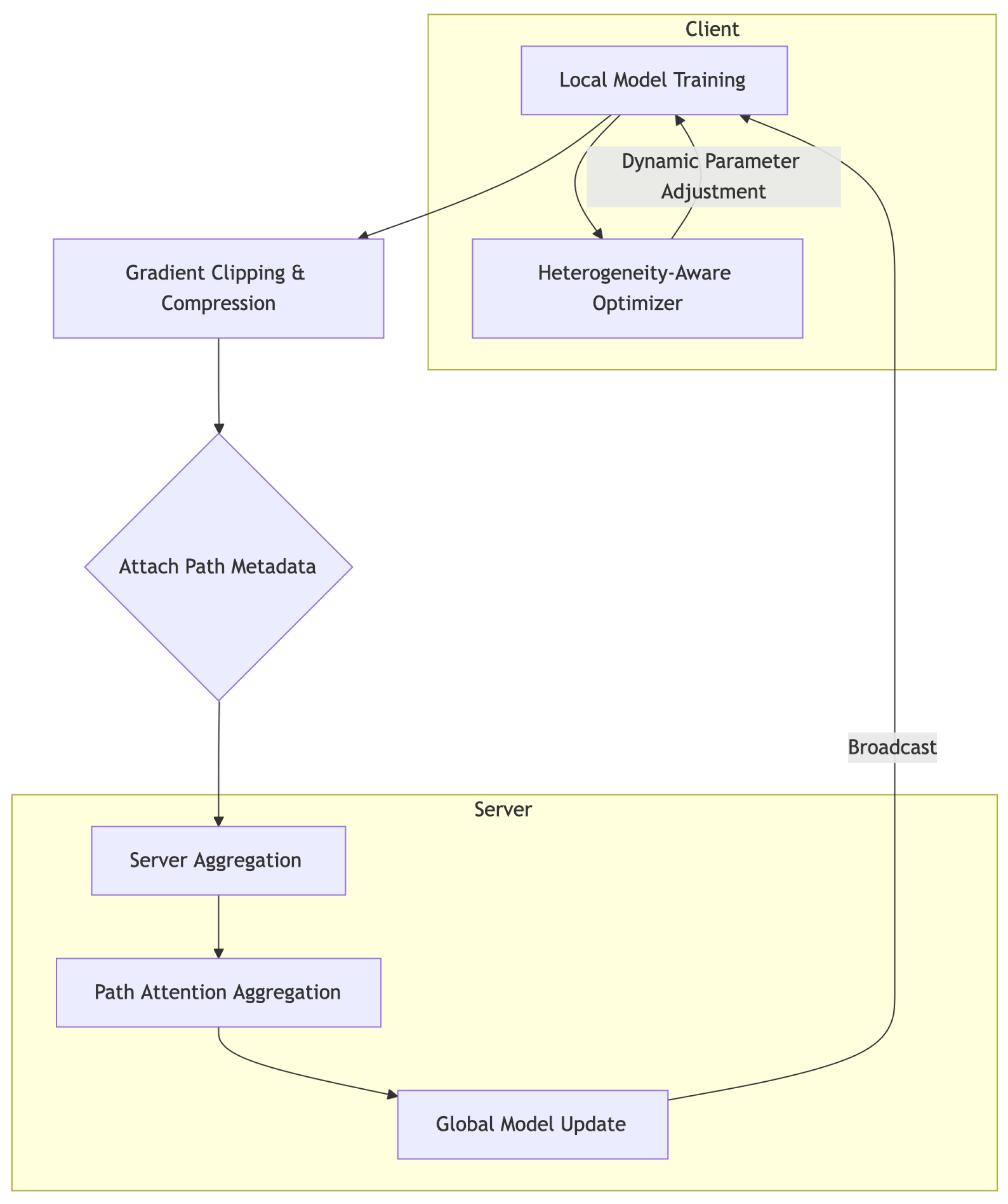 Electronics 14 03293 g001 Electronics 14 03293 g001
