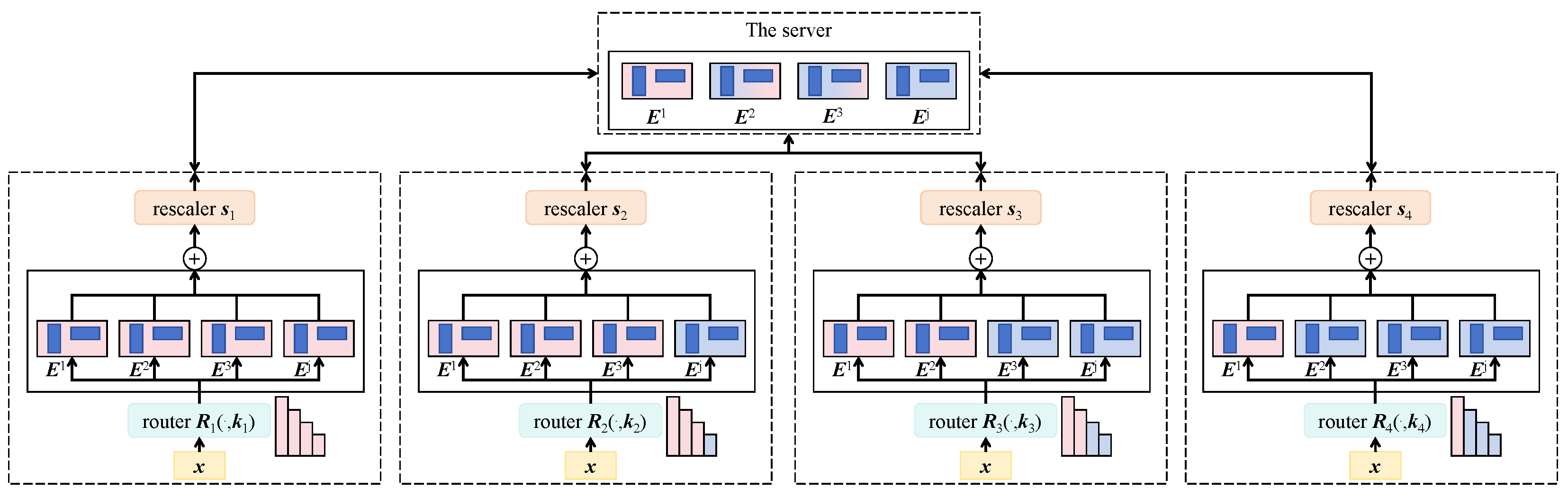 Electronics 14 03293 g003 Electronics 14 03293 g003