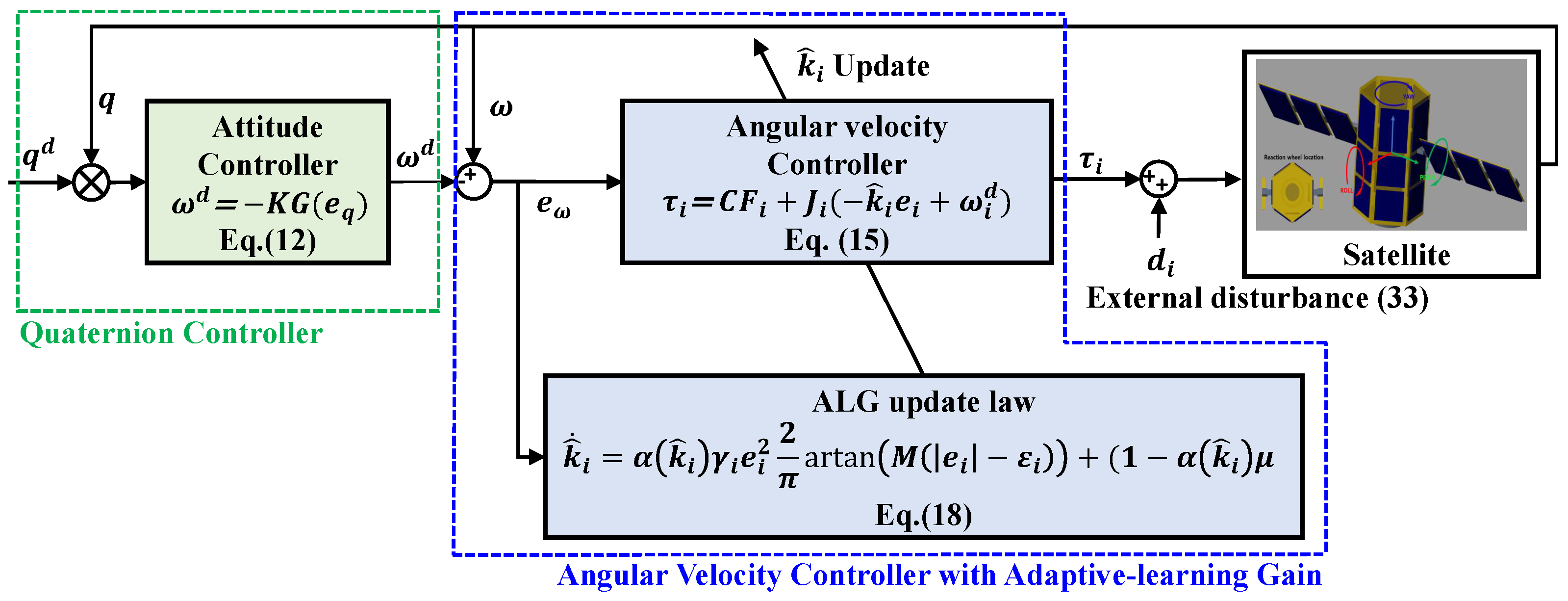 Electronics 14 03298 g002 Electronics 14 03298 g002